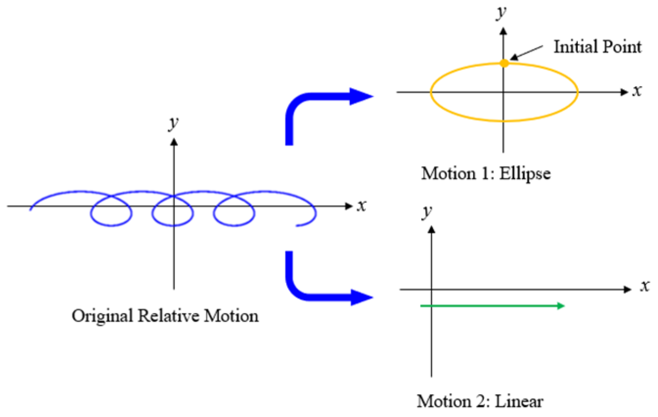 Aerospace 12 00520 g002