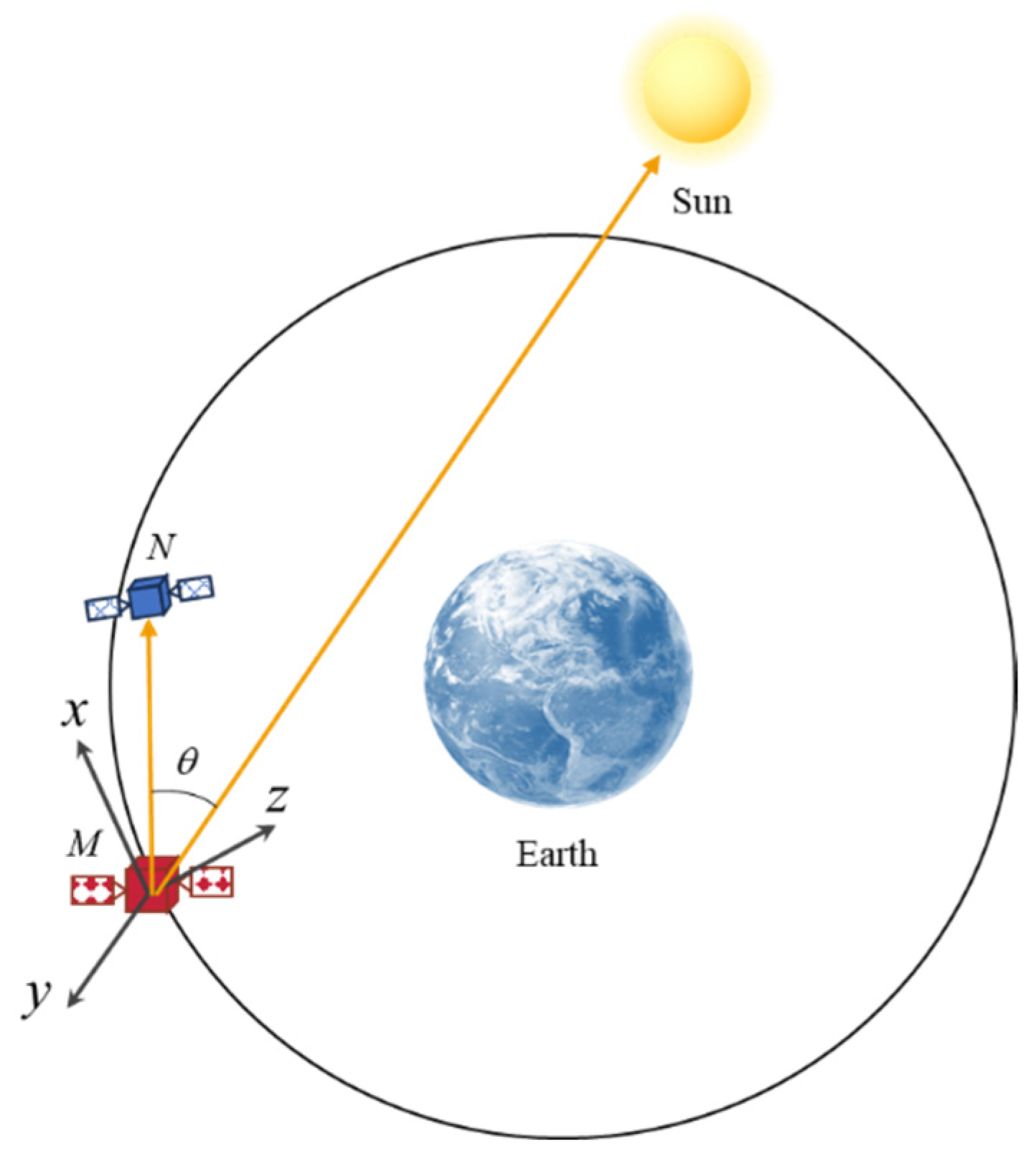 Aerospace 12 00520 g003