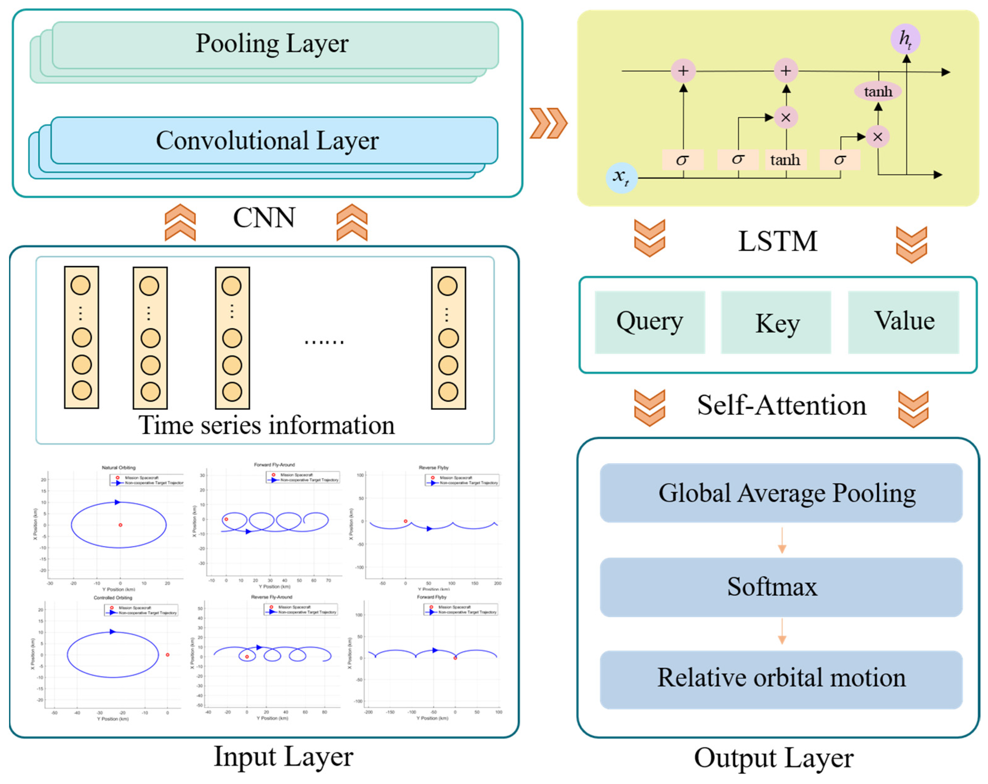 Aerospace 12 00520 g004