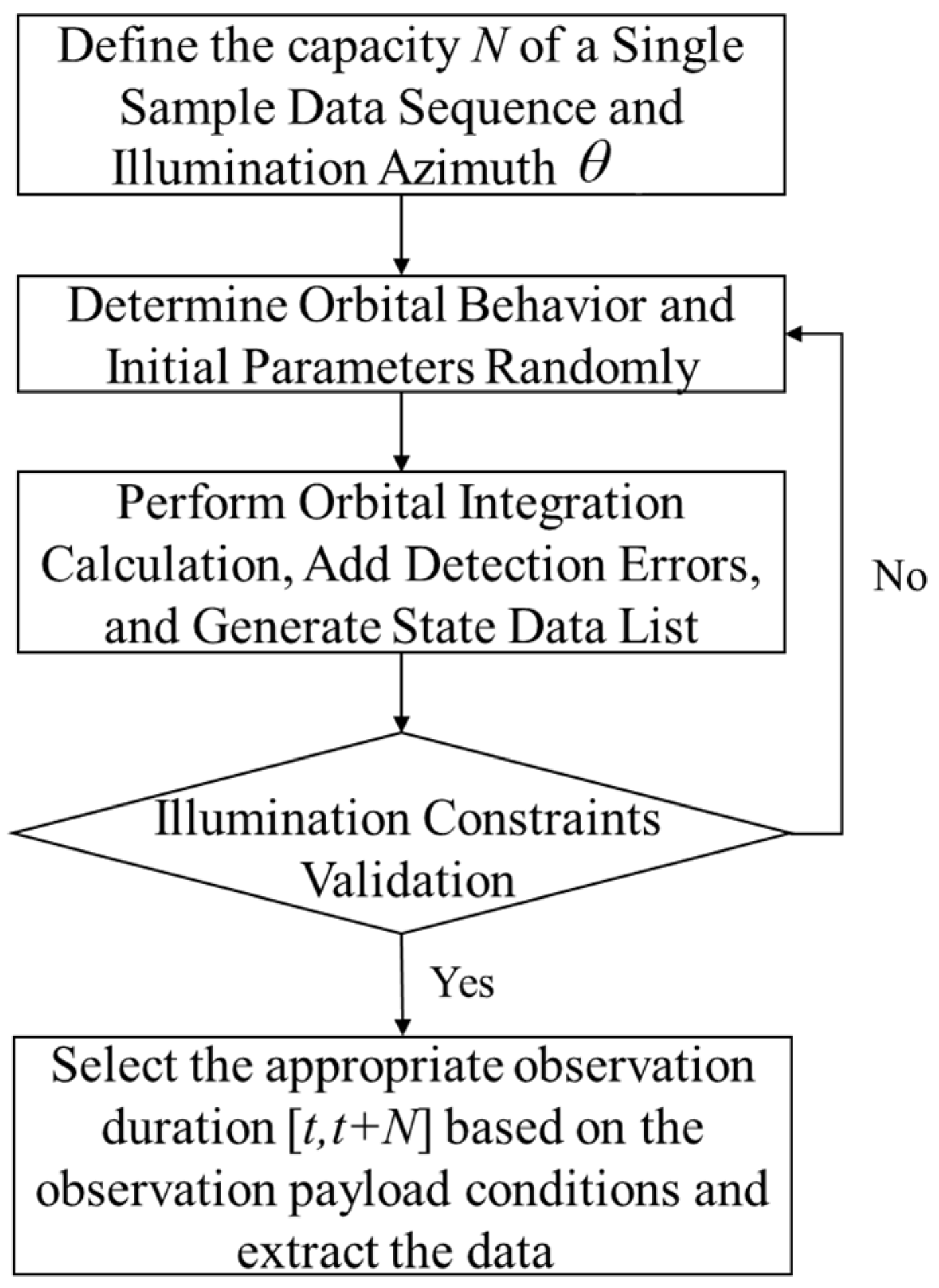 Aerospace 12 00520 g005