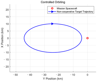 Aerospace 12 00520 i002