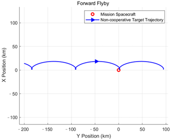 Aerospace 12 00520 i004
