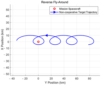 Aerospace 12 00520 i005