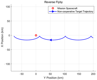 Aerospace 12 00520 i006