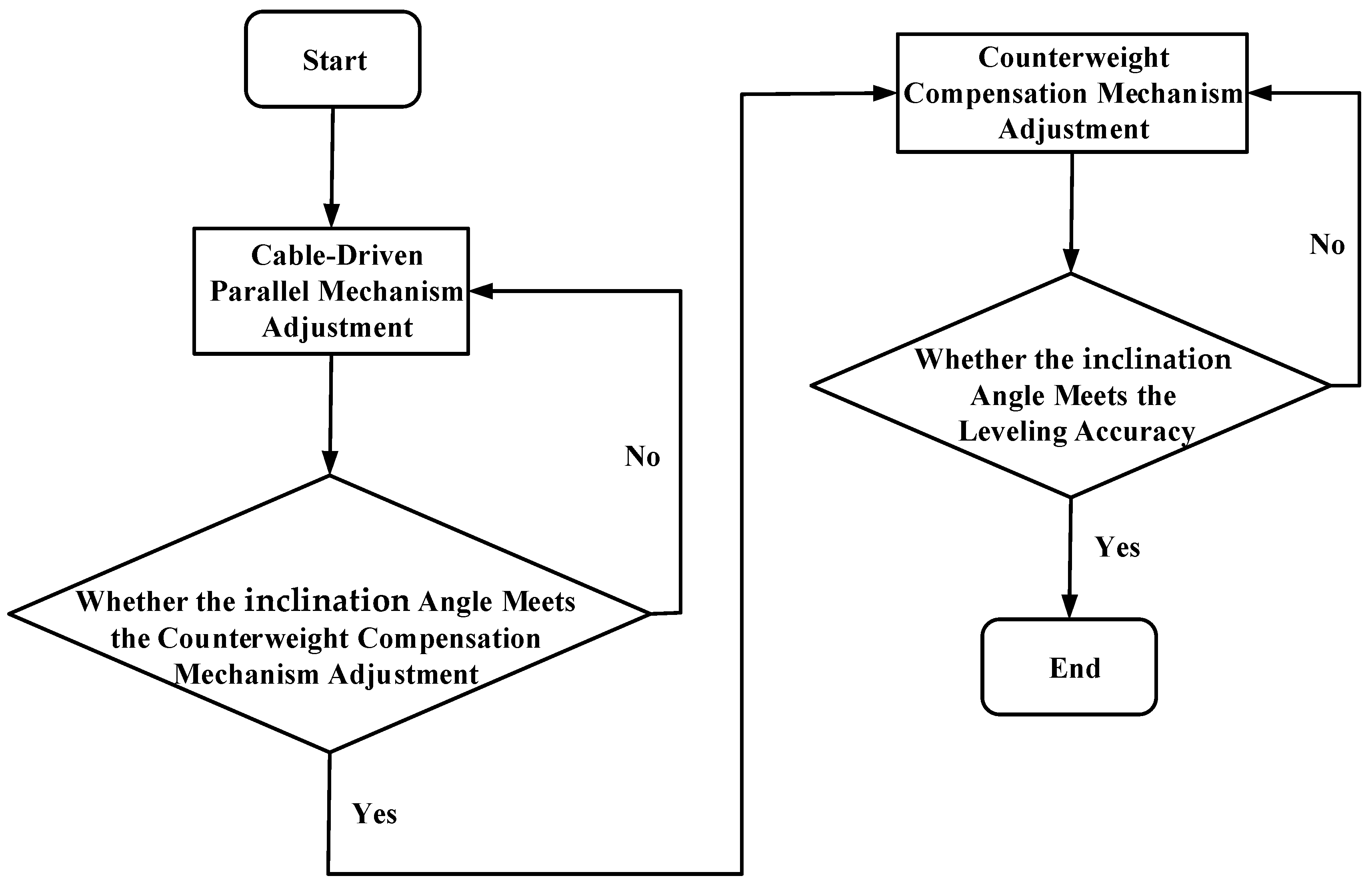 Aerospace 12 00521 g007