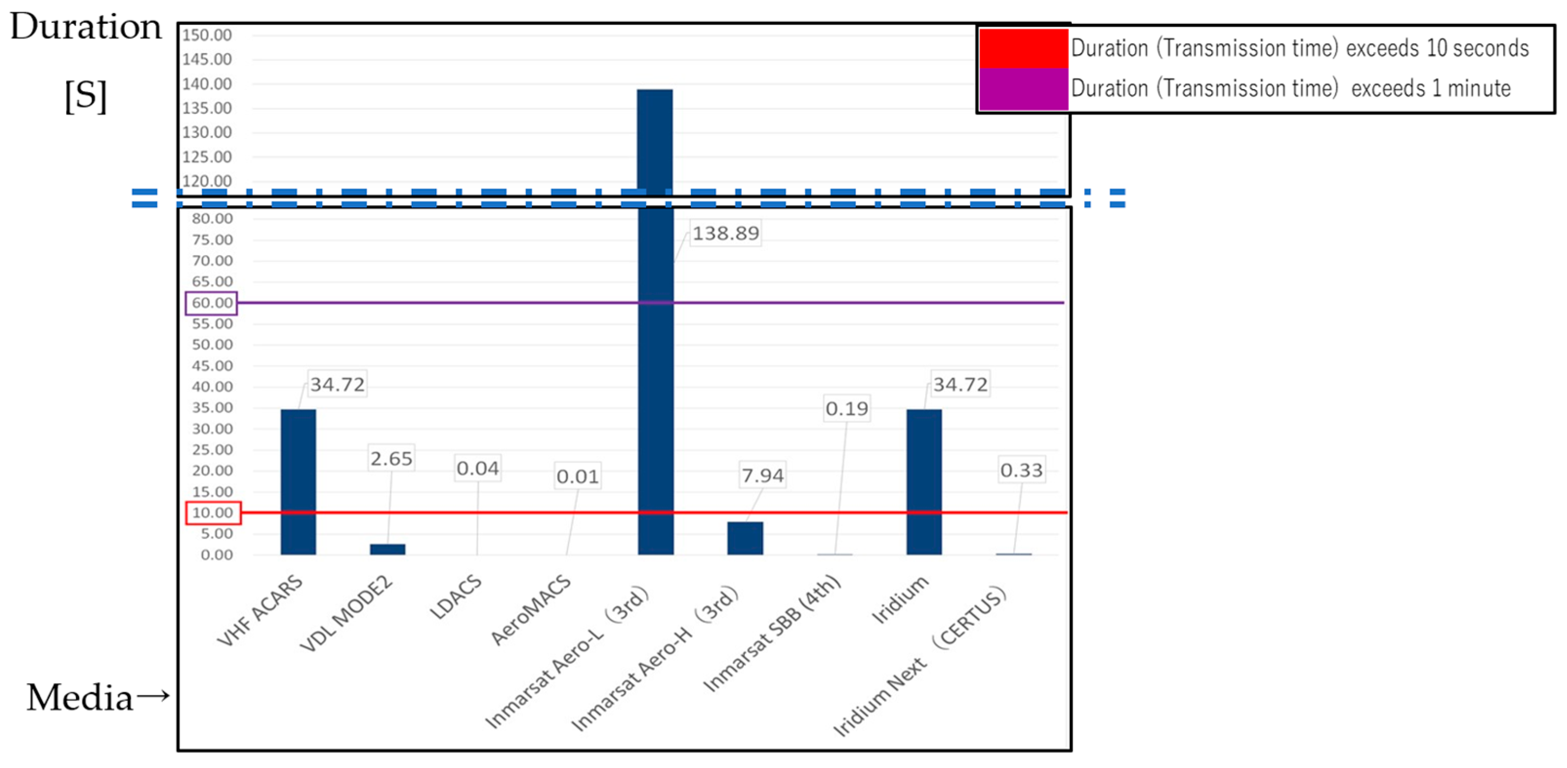 Aerospace 12 00522 g007