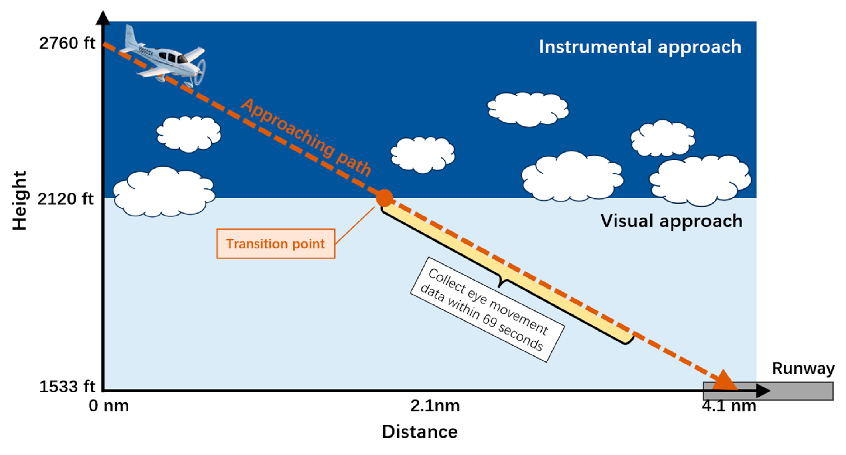 Aerospace 12 00523 g002