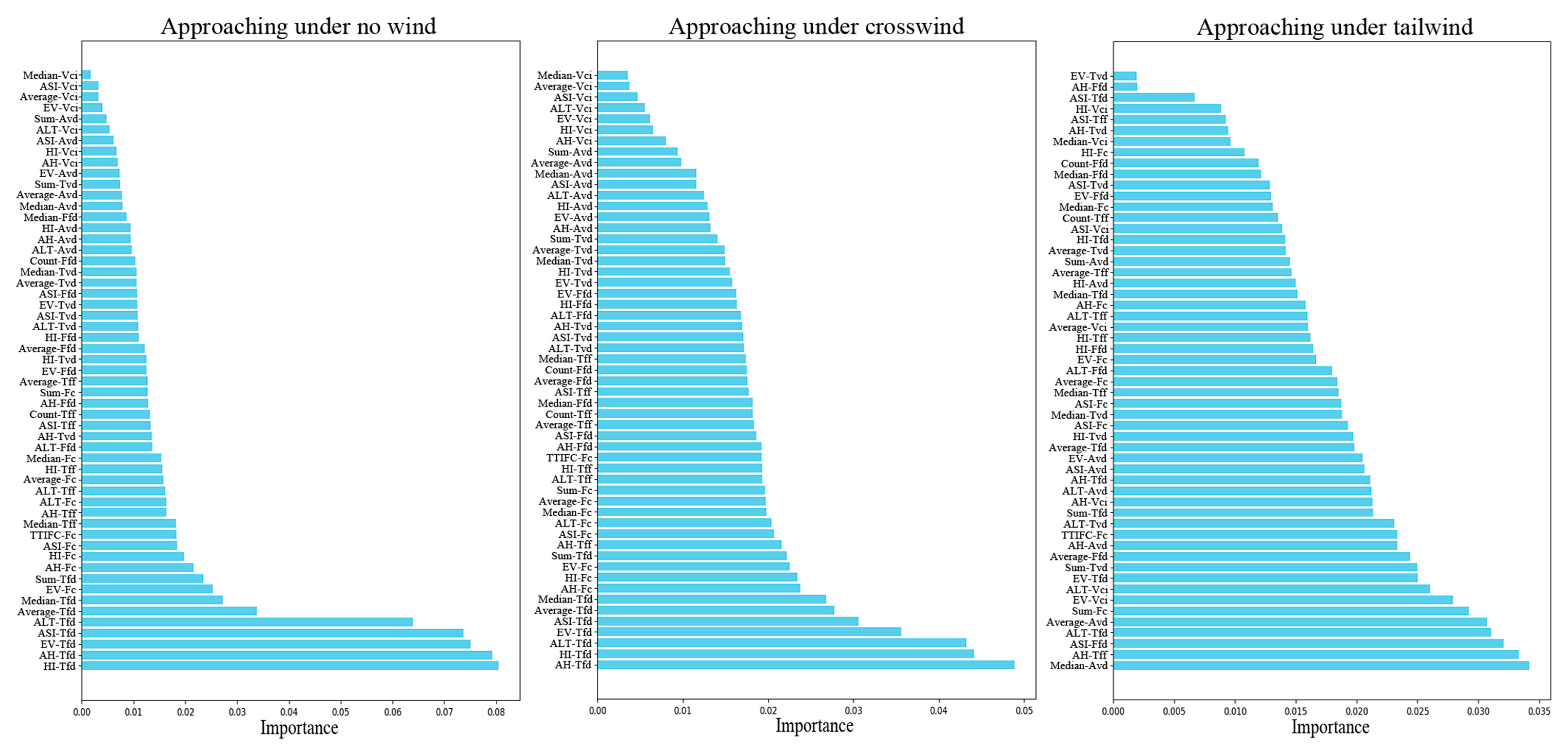 Aerospace 12 00523 g006