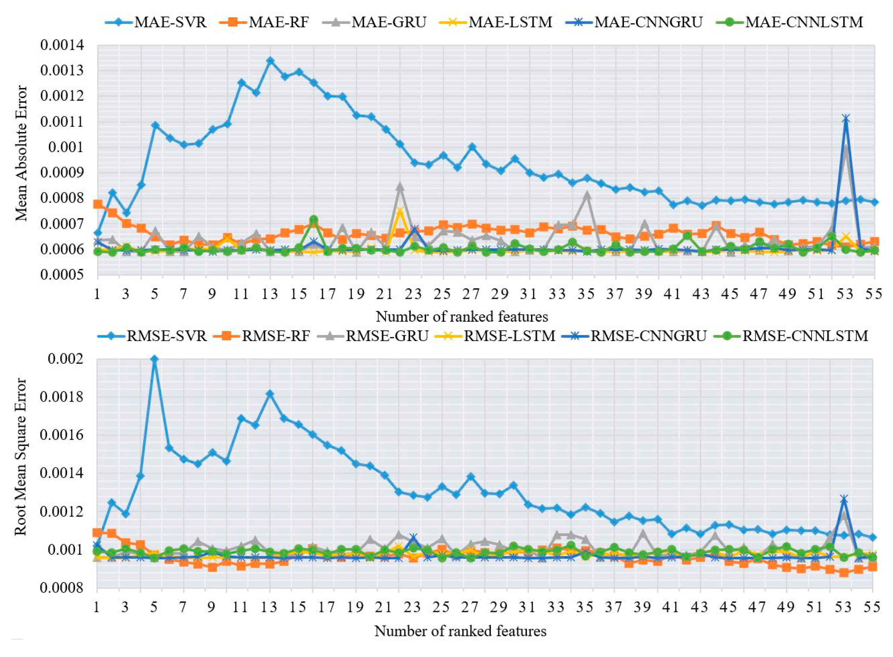 Aerospace 12 00523 g009