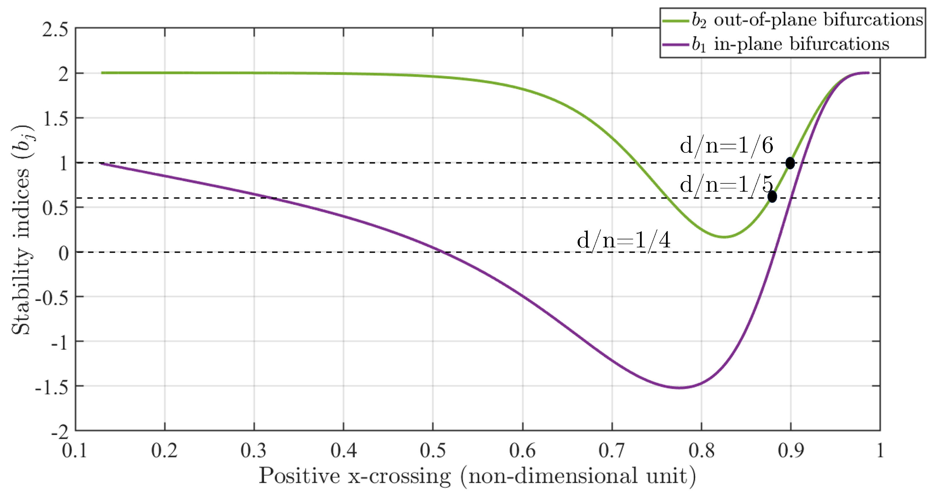 Aerospace 12 00524 g007