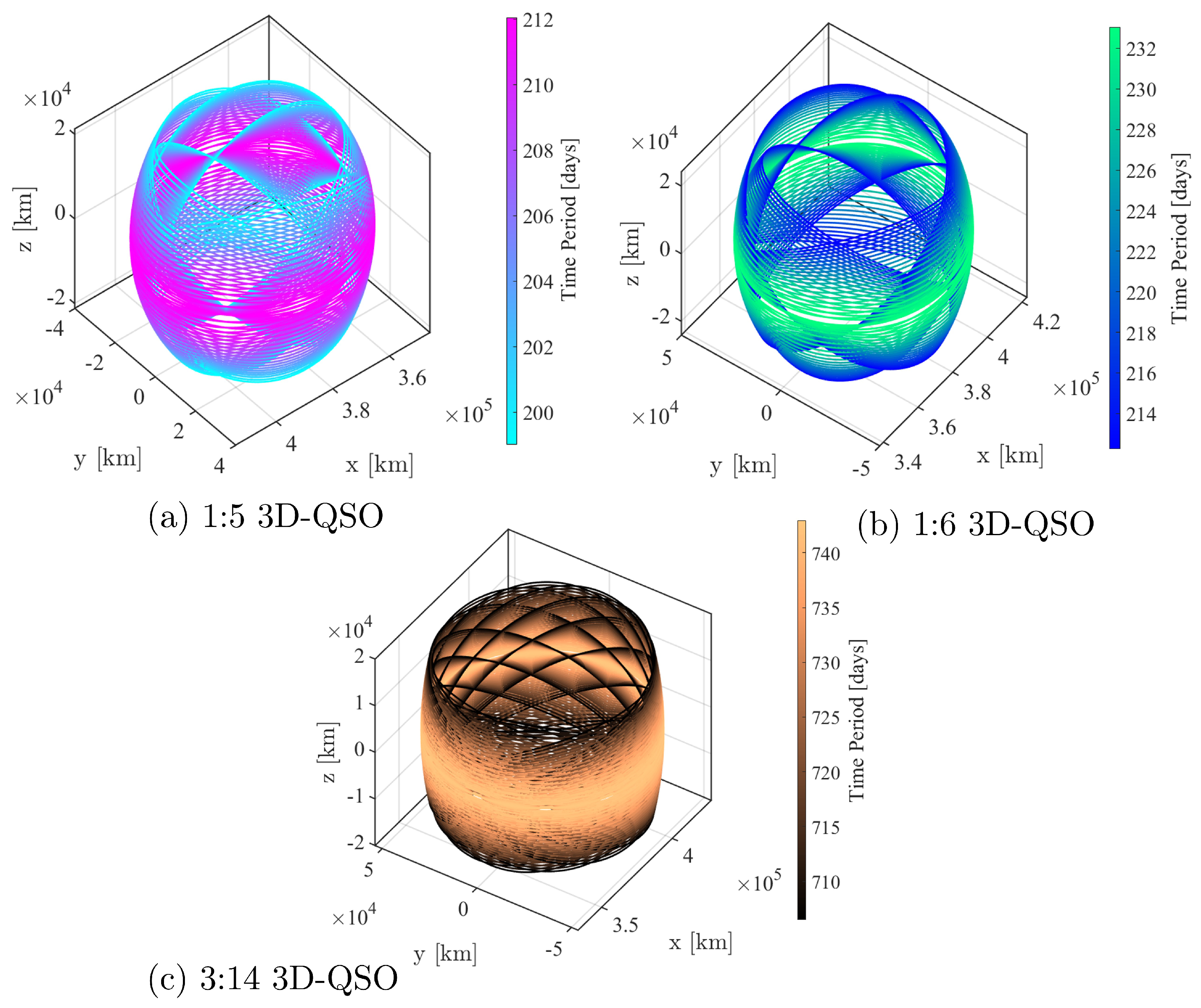 Aerospace 12 00524 g008