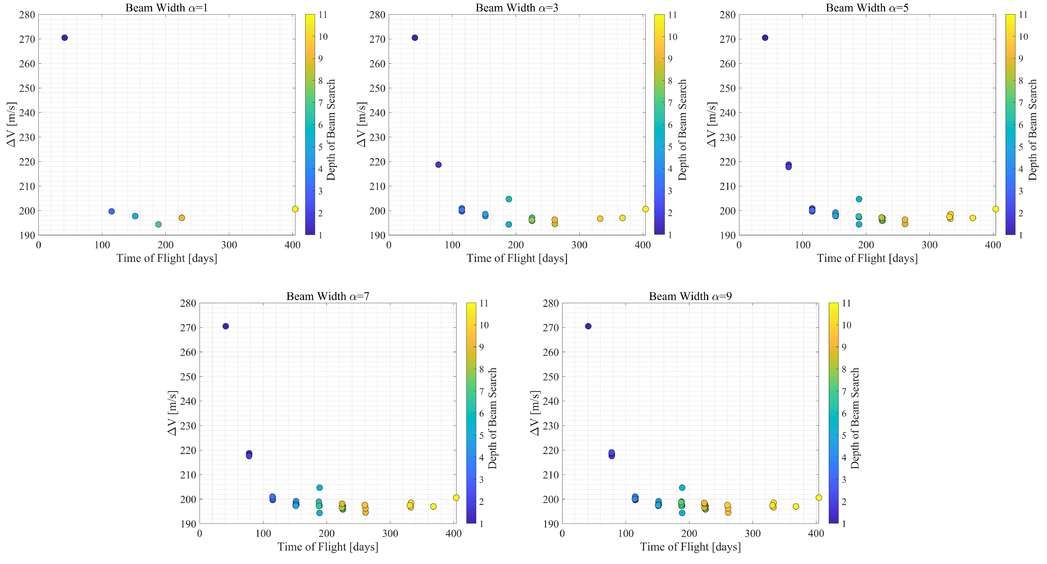 Aerospace 12 00524 g011