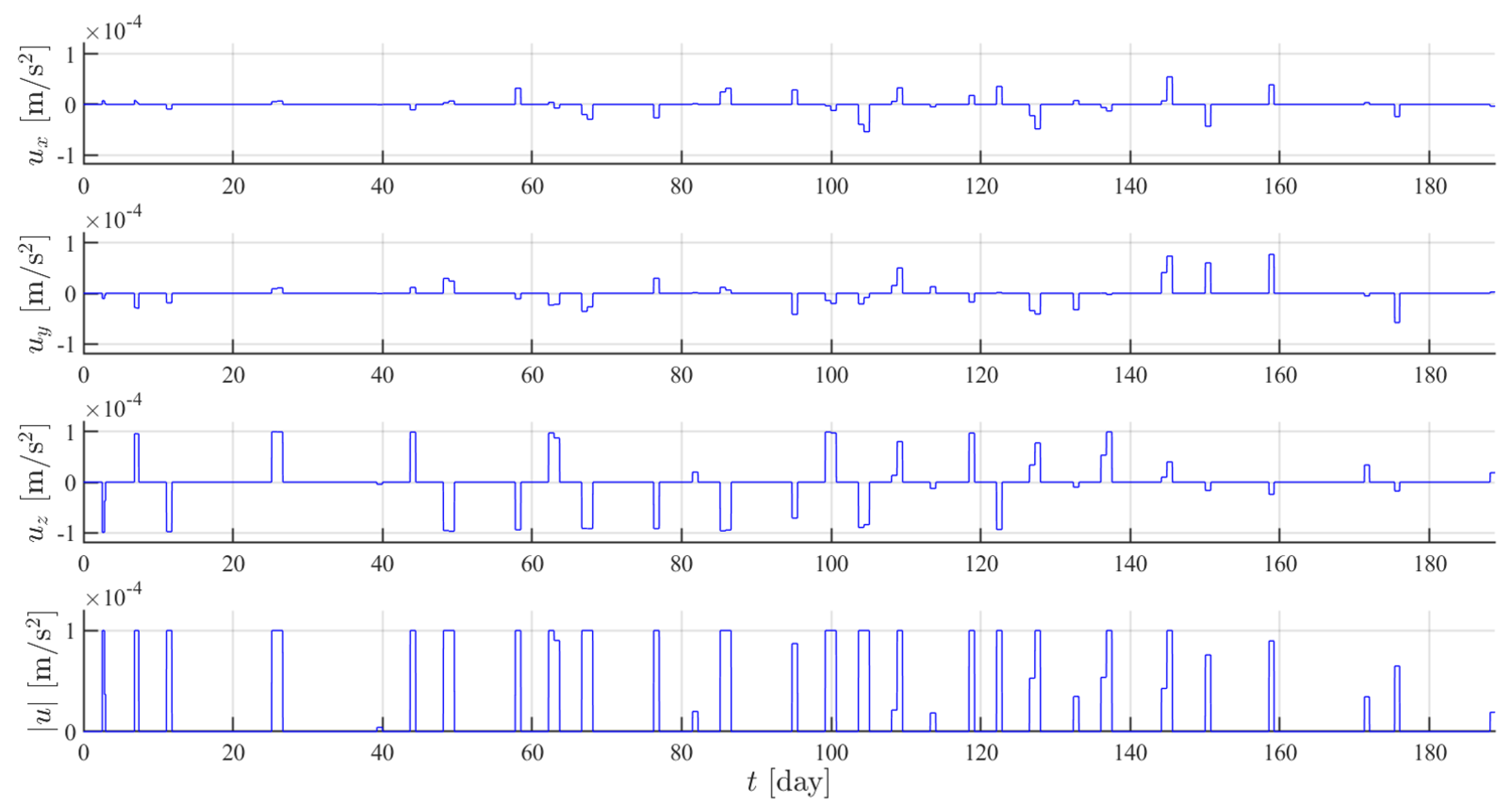 Aerospace 12 00524 g013