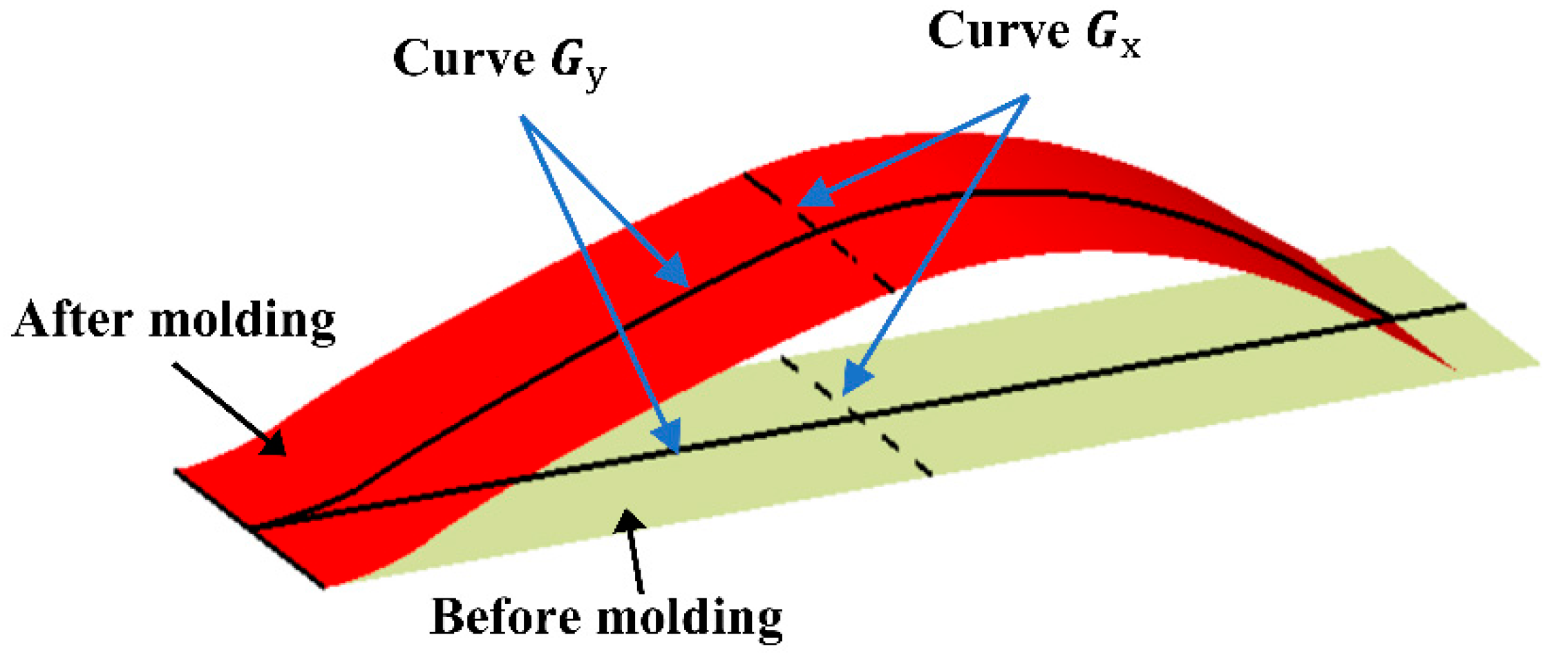 Aerospace 12 00525 g006