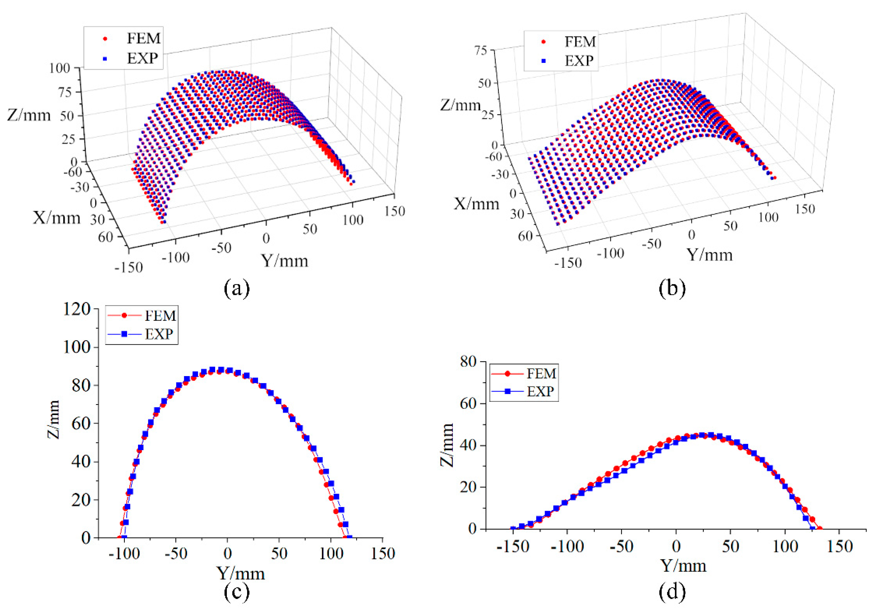 Aerospace 12 00525 g007