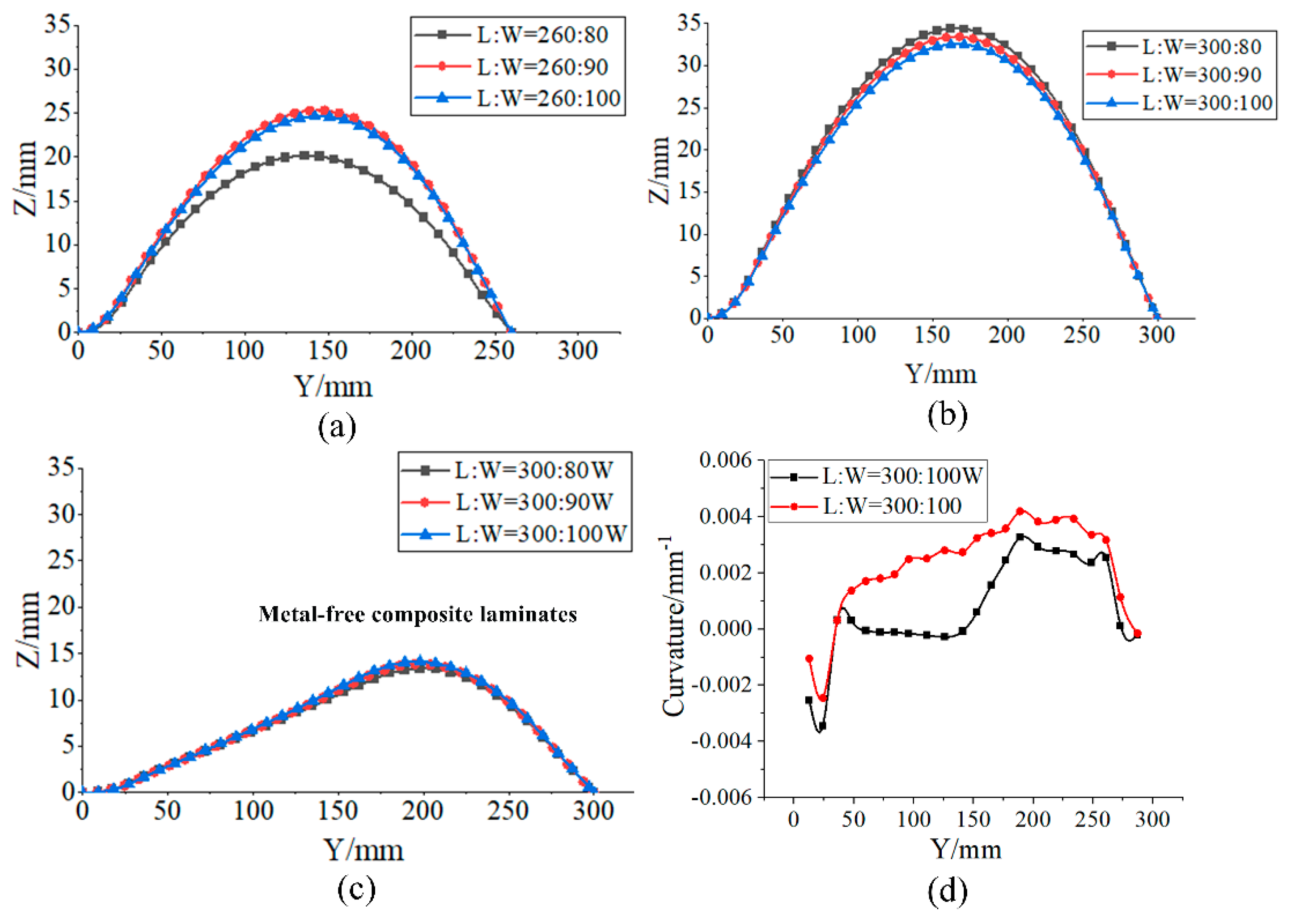 Aerospace 12 00525 g008