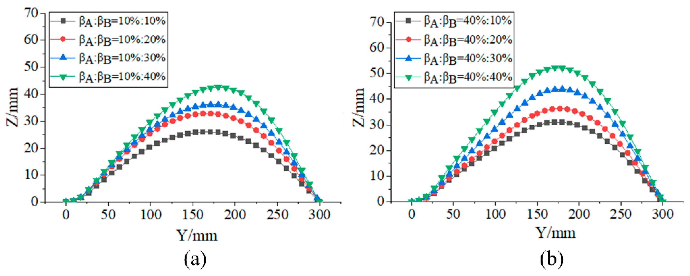 Aerospace 12 00525 g010