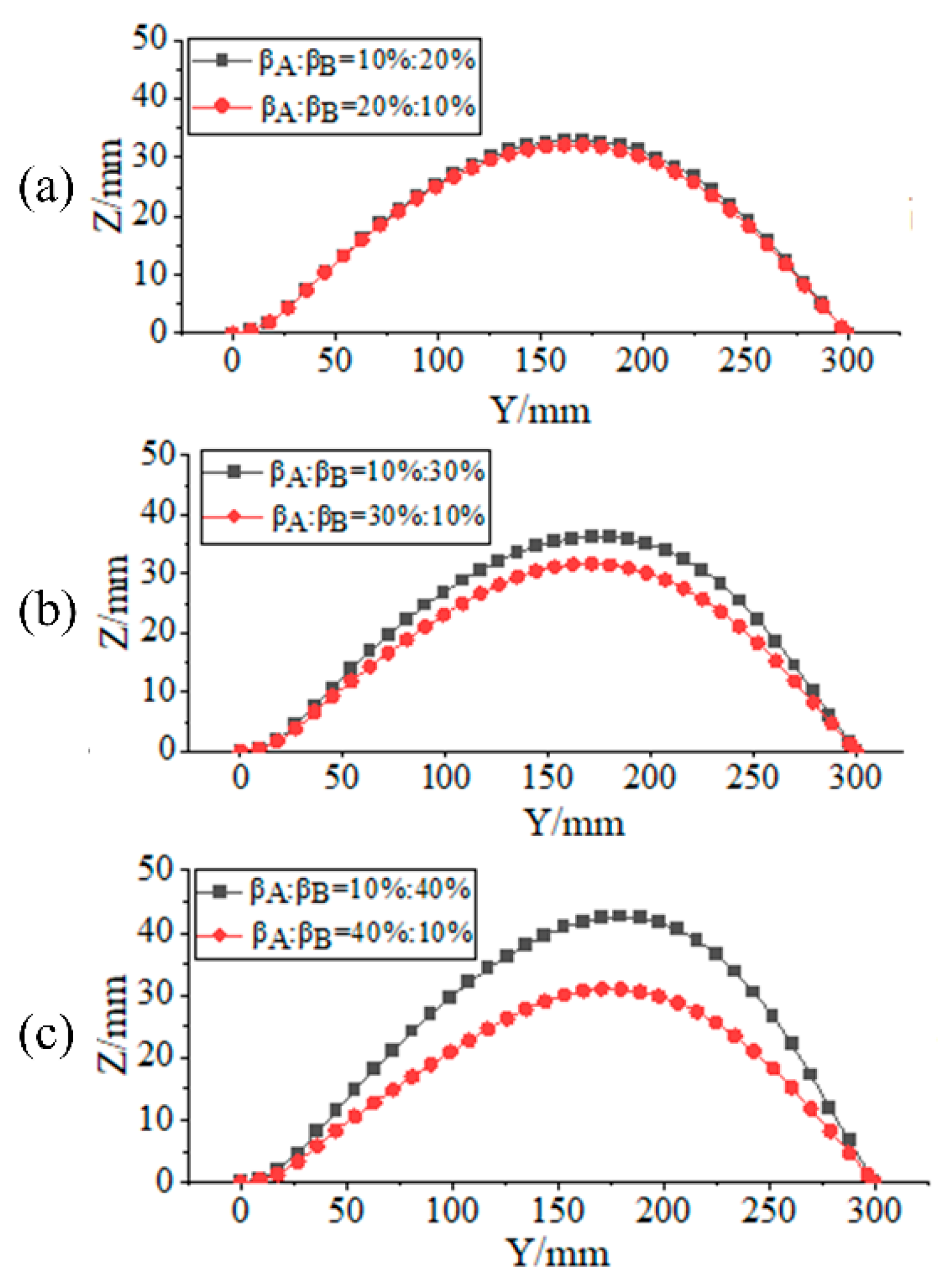 Aerospace 12 00525 g011