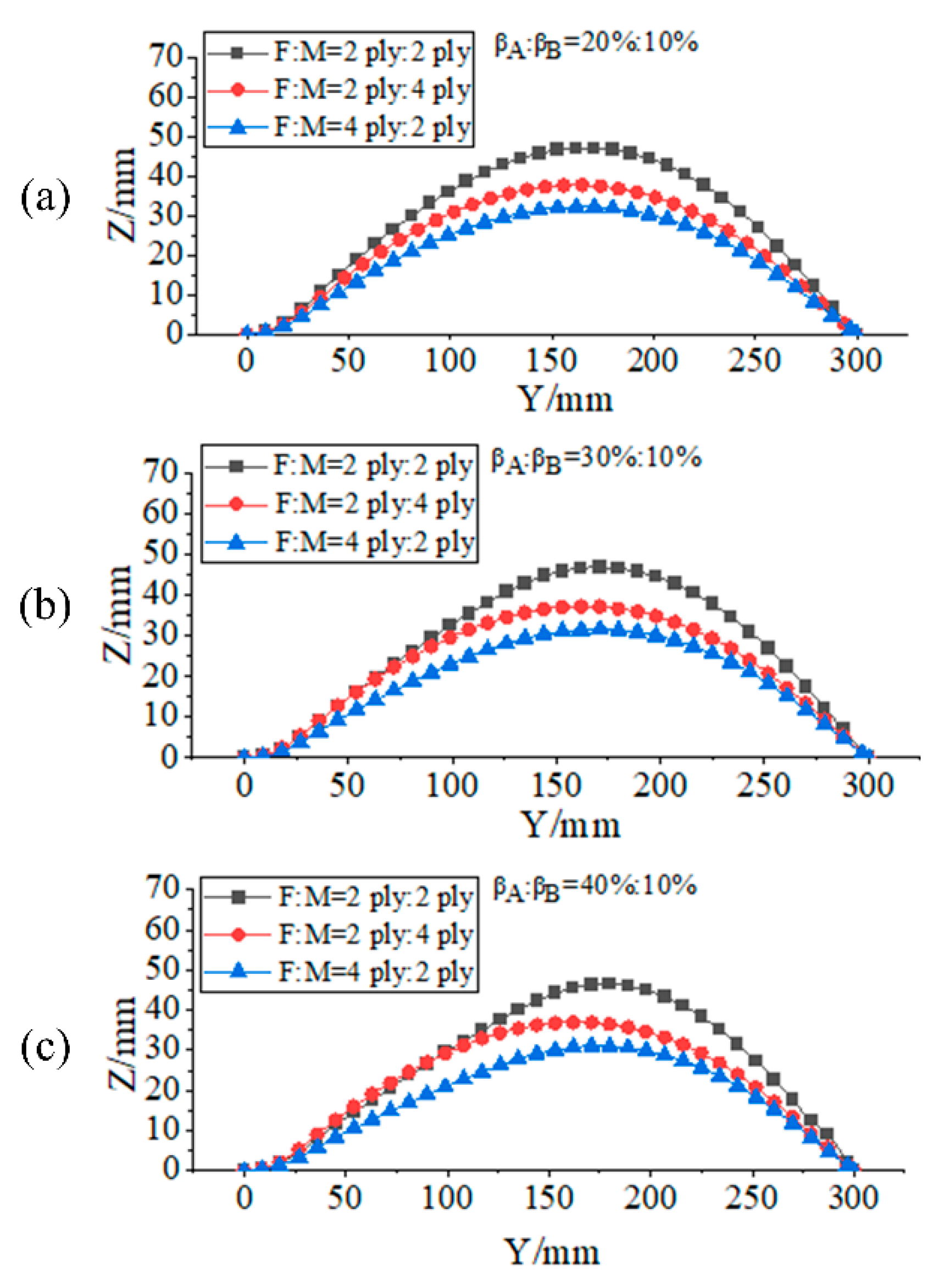 Aerospace 12 00525 g013