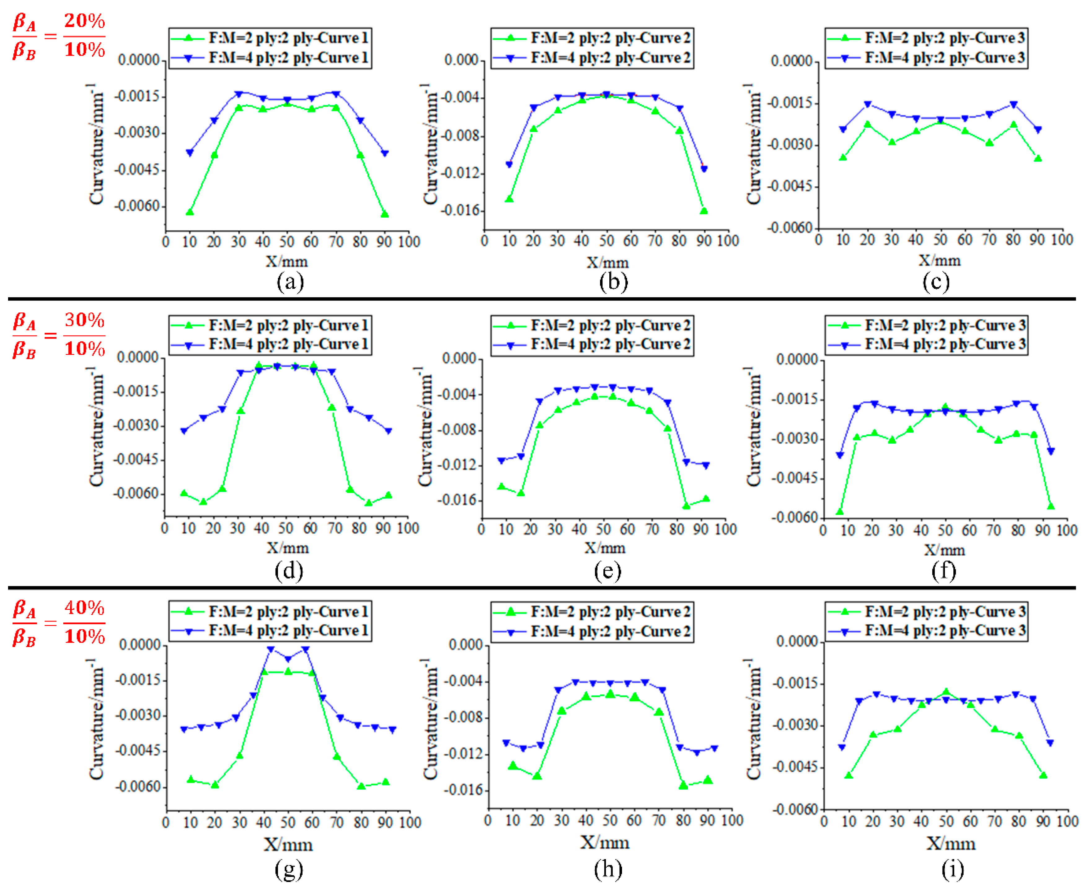 Aerospace 12 00525 g014