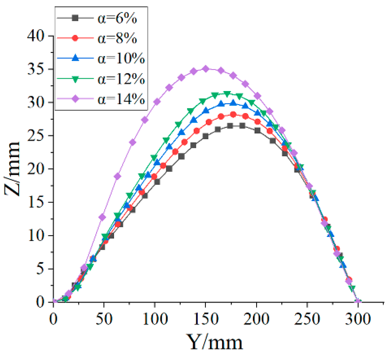 Aerospace 12 00525 g015