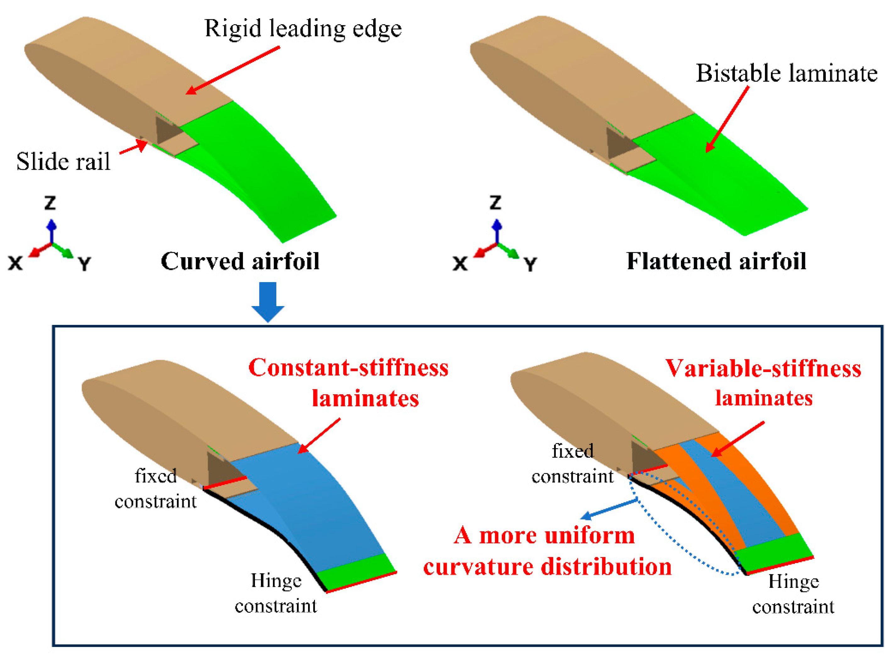 Aerospace 12 00525 g016