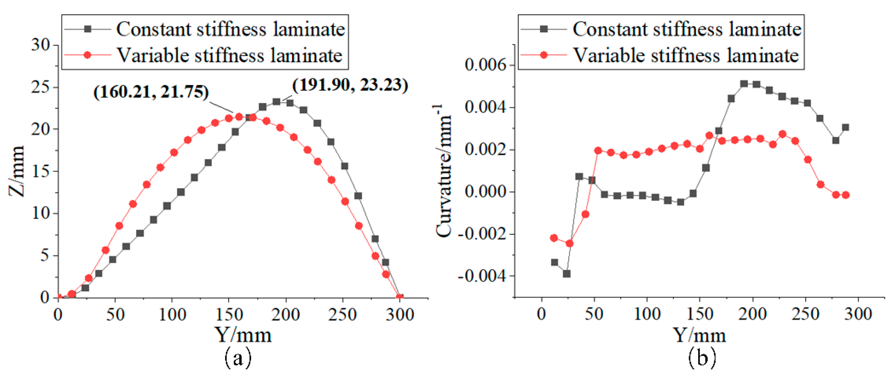 Aerospace 12 00525 g017