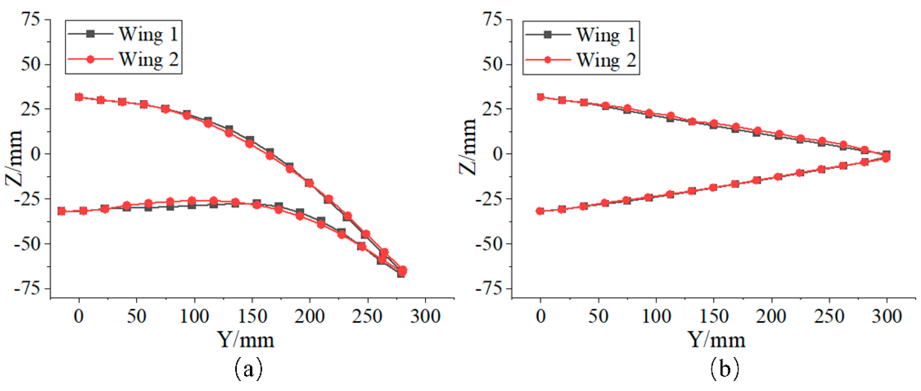 Aerospace 12 00525 g018