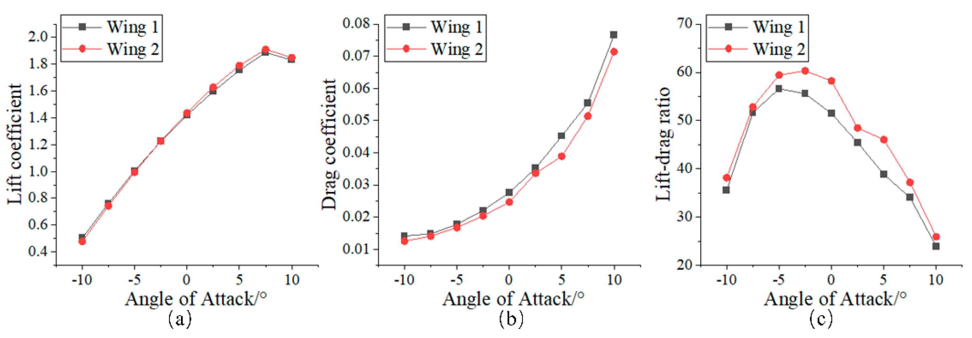Aerospace 12 00525 g021