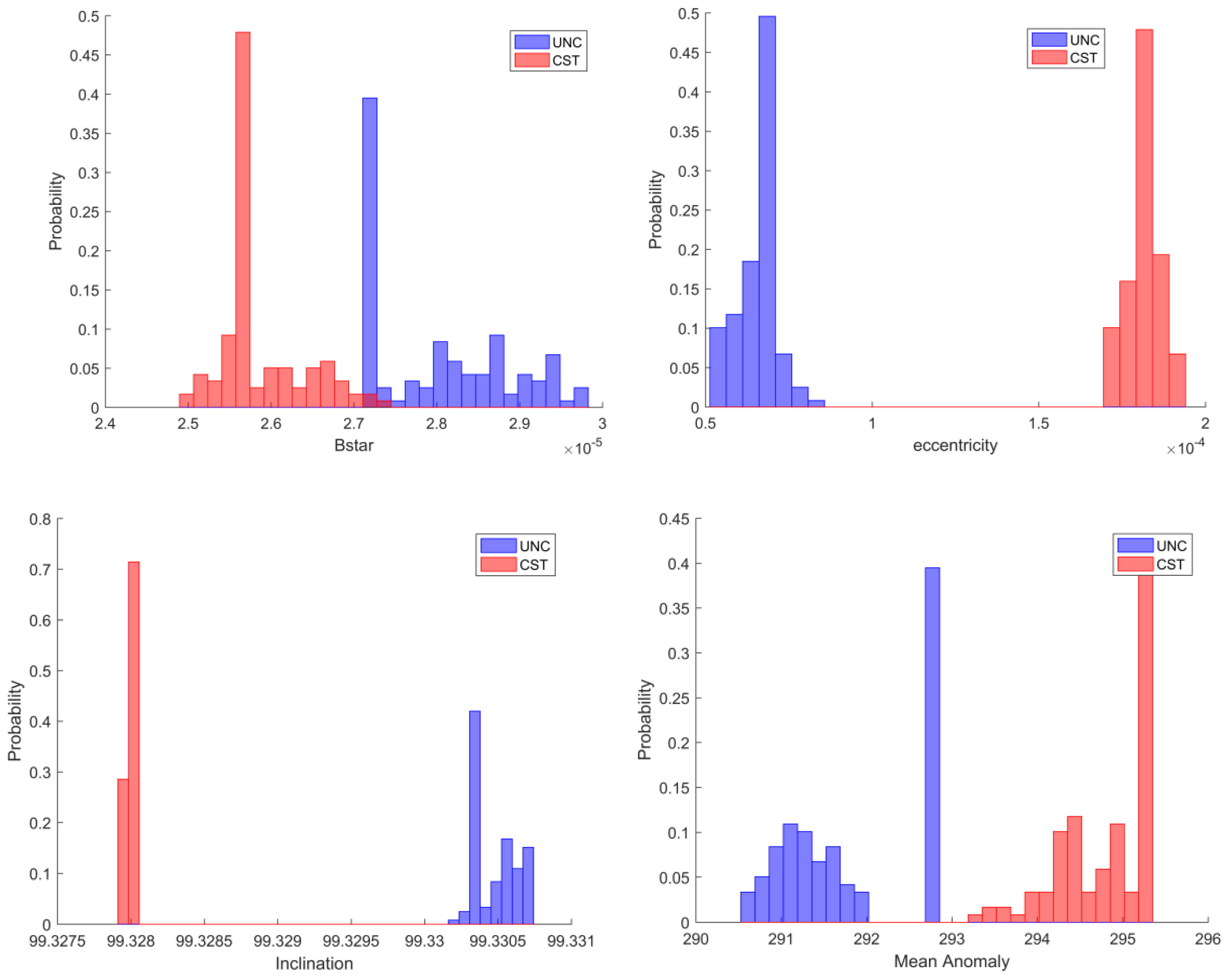 Aerospace 12 00527 g002a