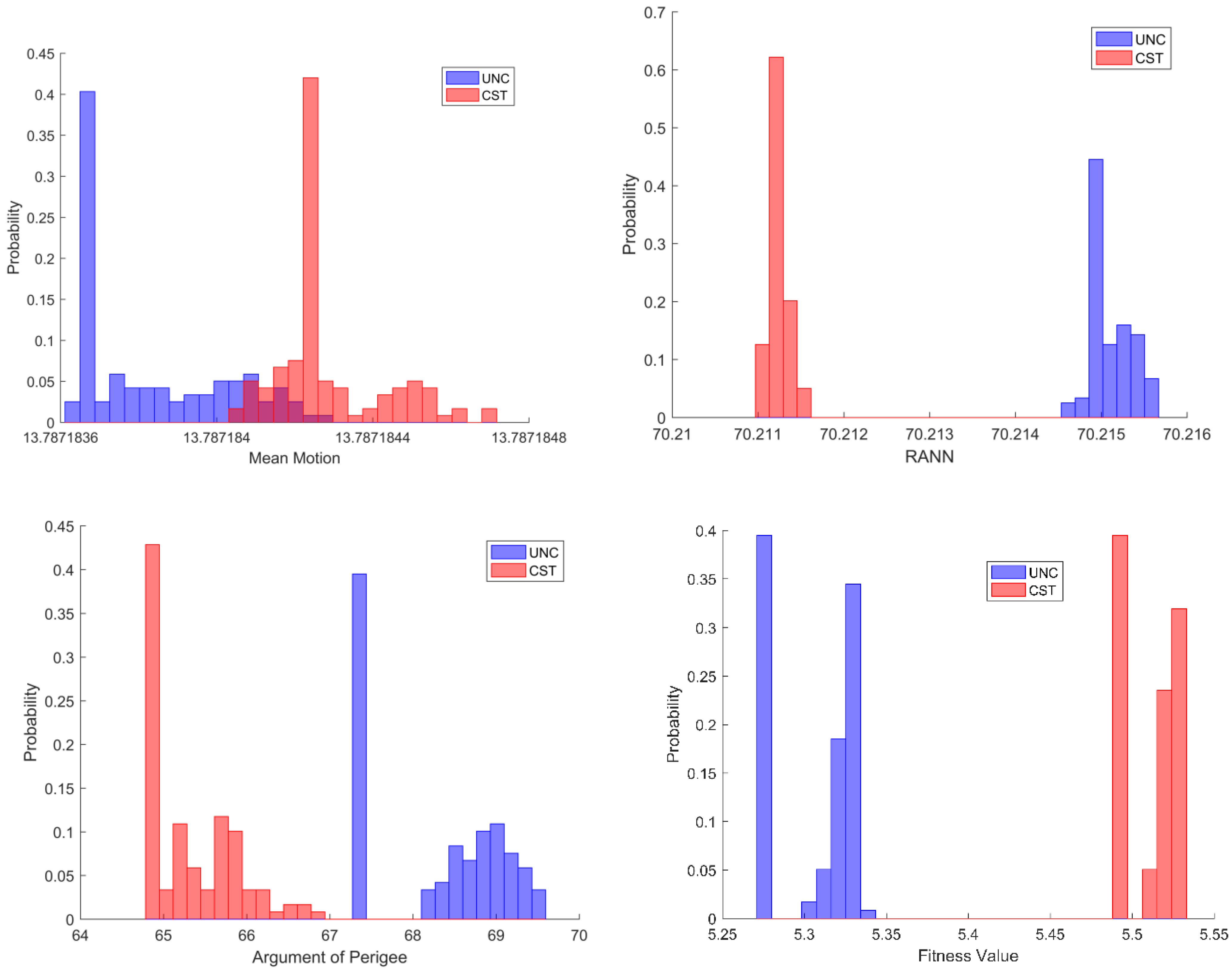 Aerospace 12 00527 g002b