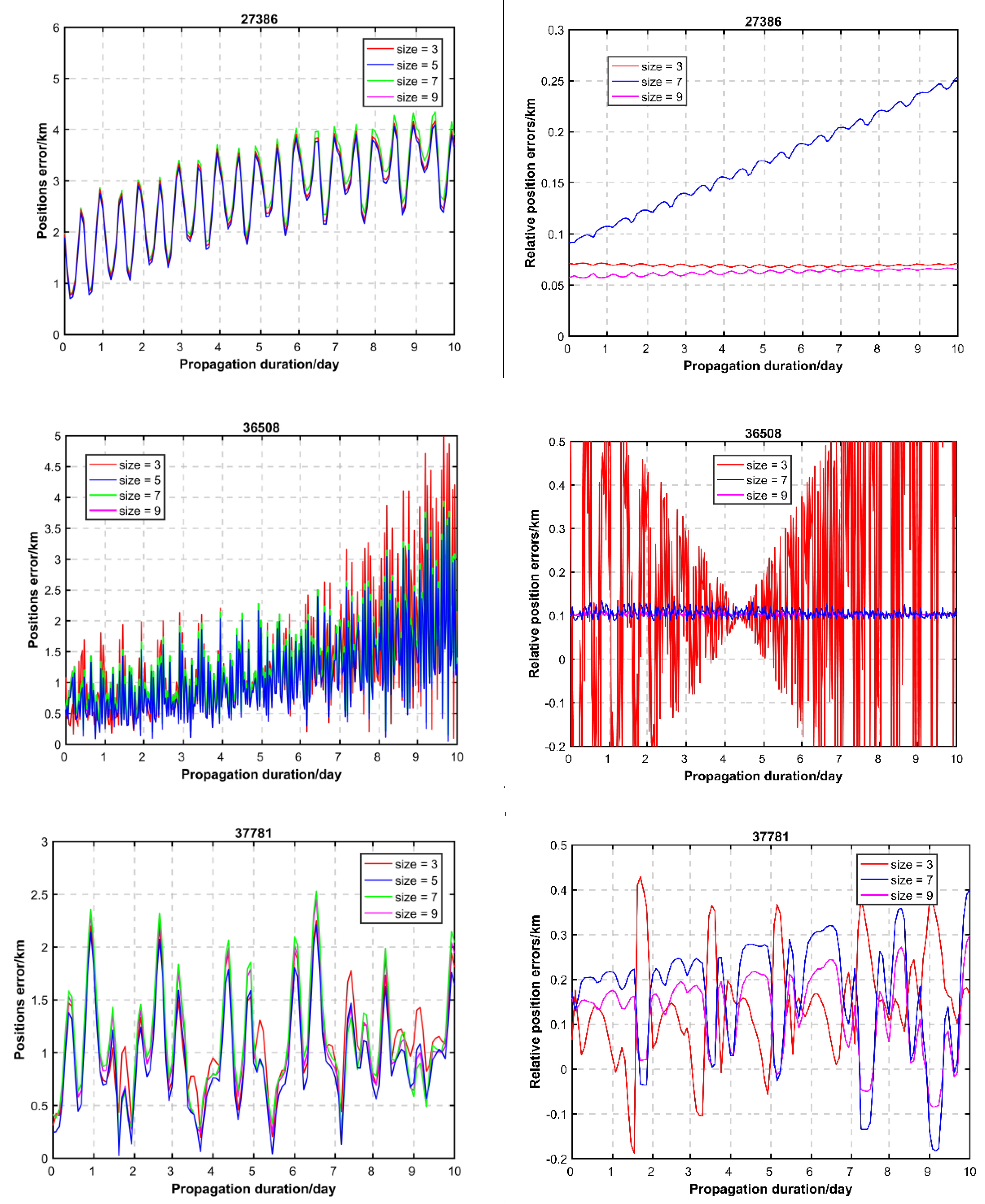 Aerospace 12 00527 g003