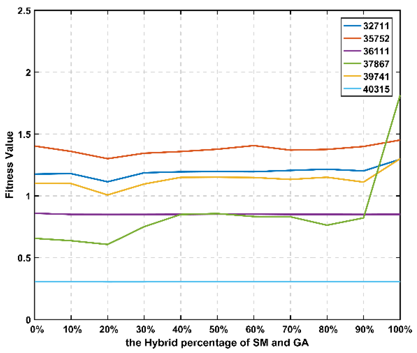 Aerospace 12 00527 g005