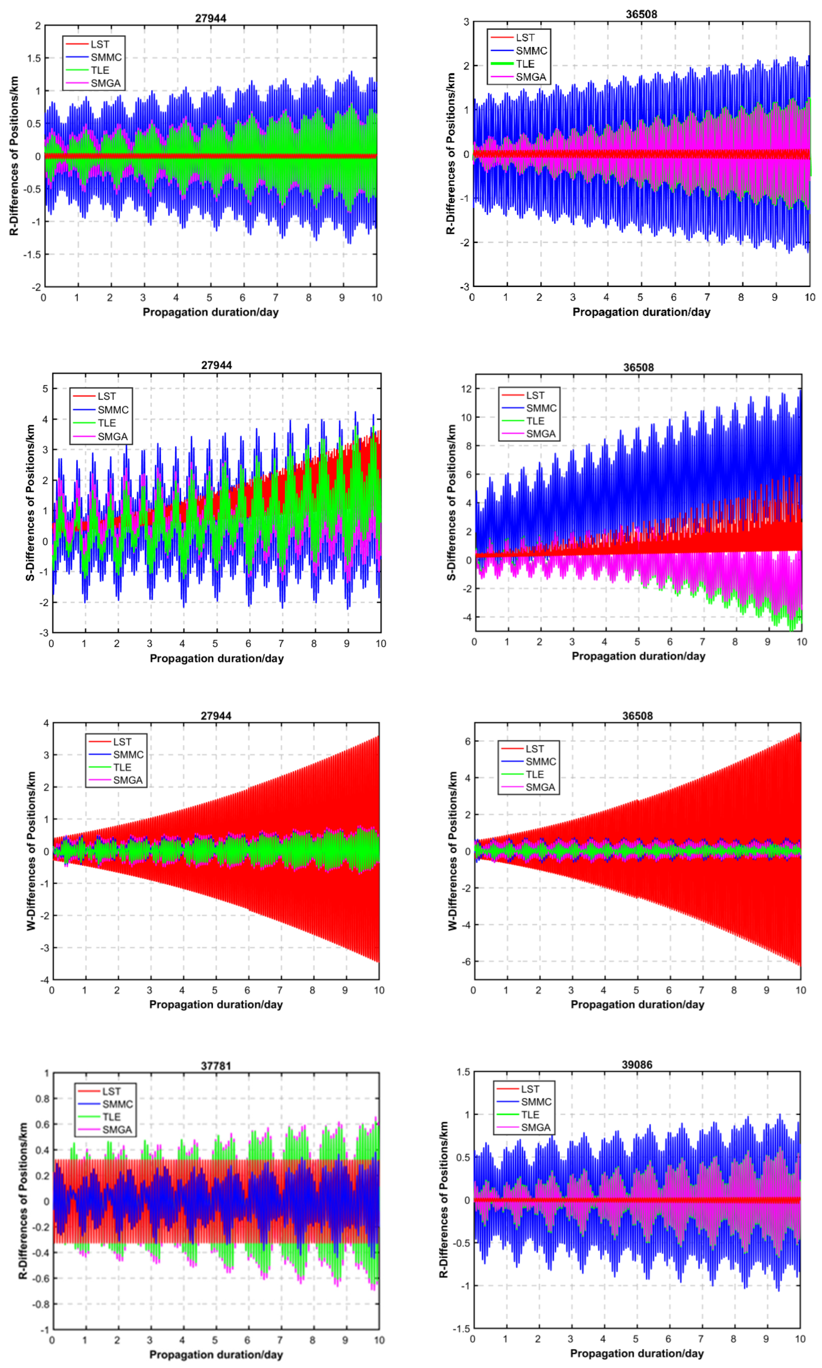 Aerospace 12 00527 g007a