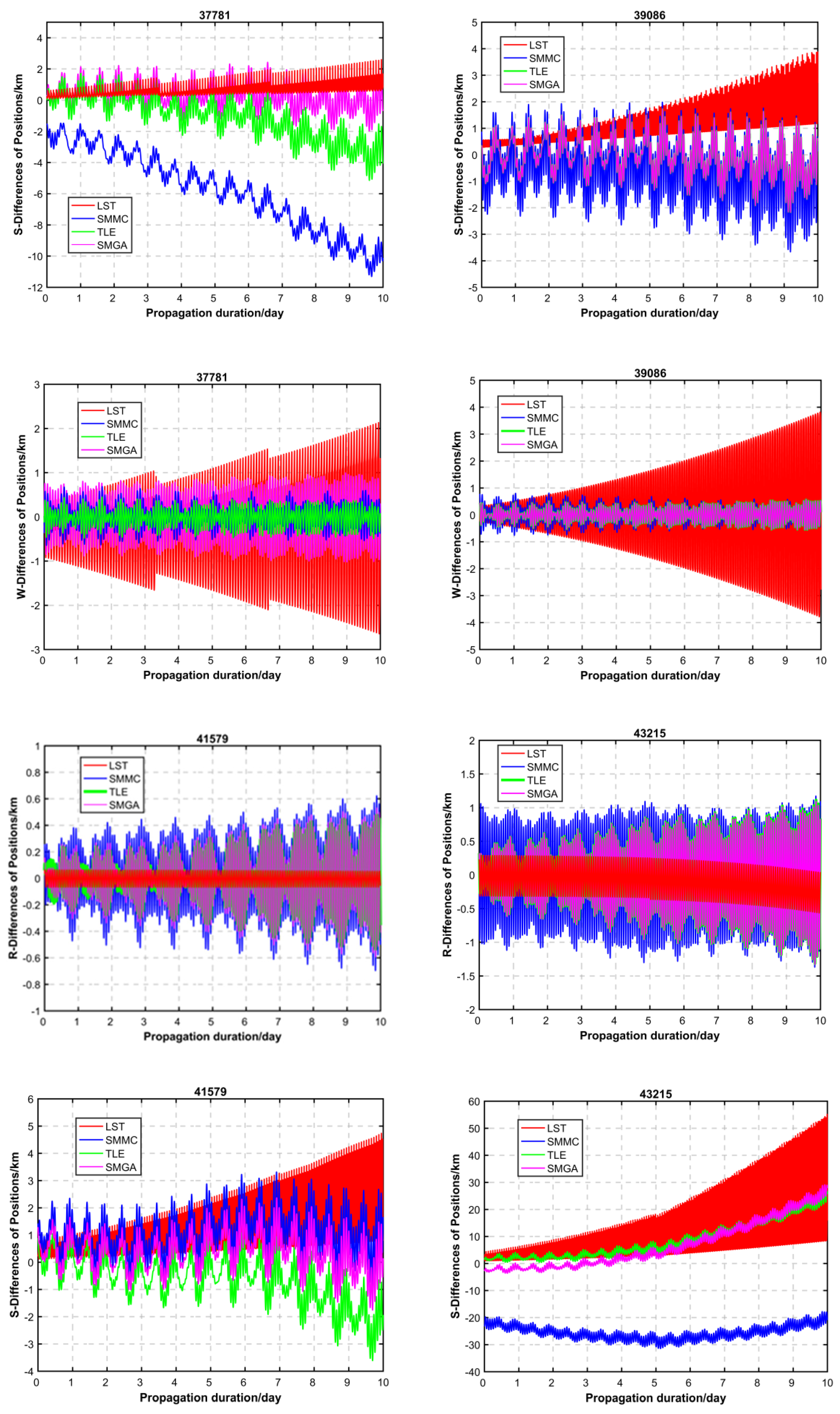 Aerospace 12 00527 g007b