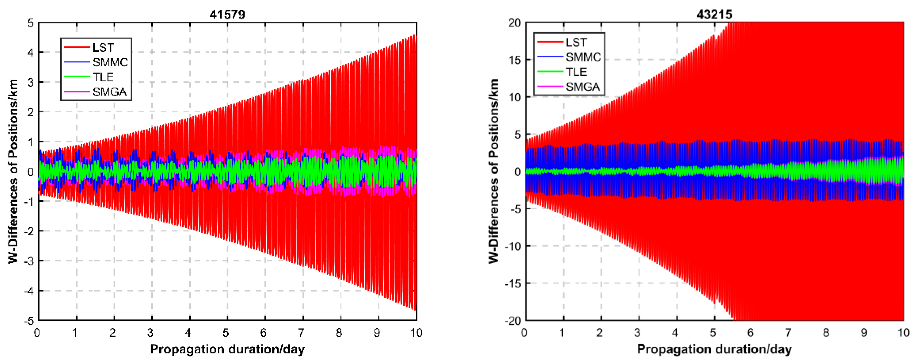 Aerospace 12 00527 g007c