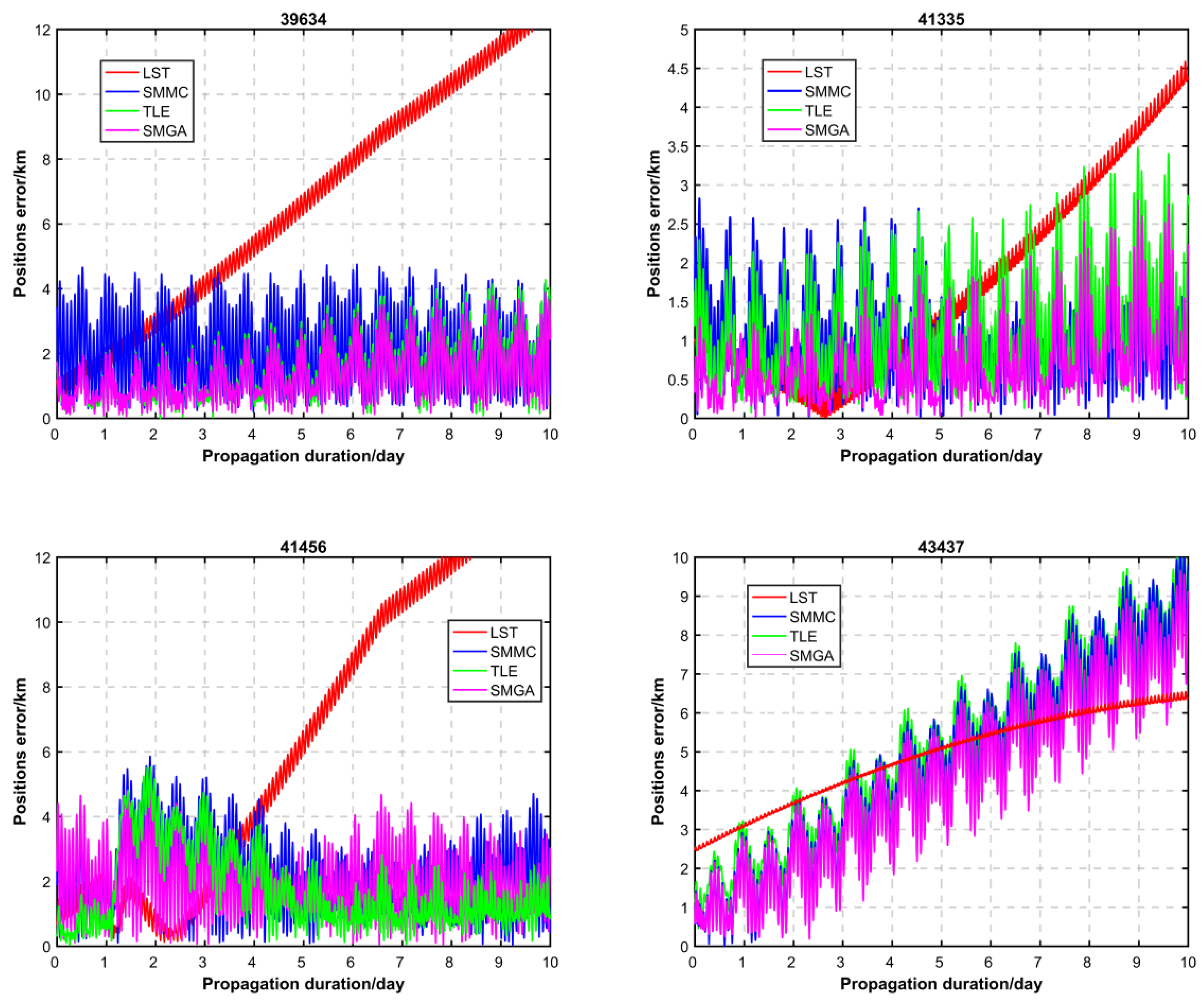 Aerospace 12 00527 g008