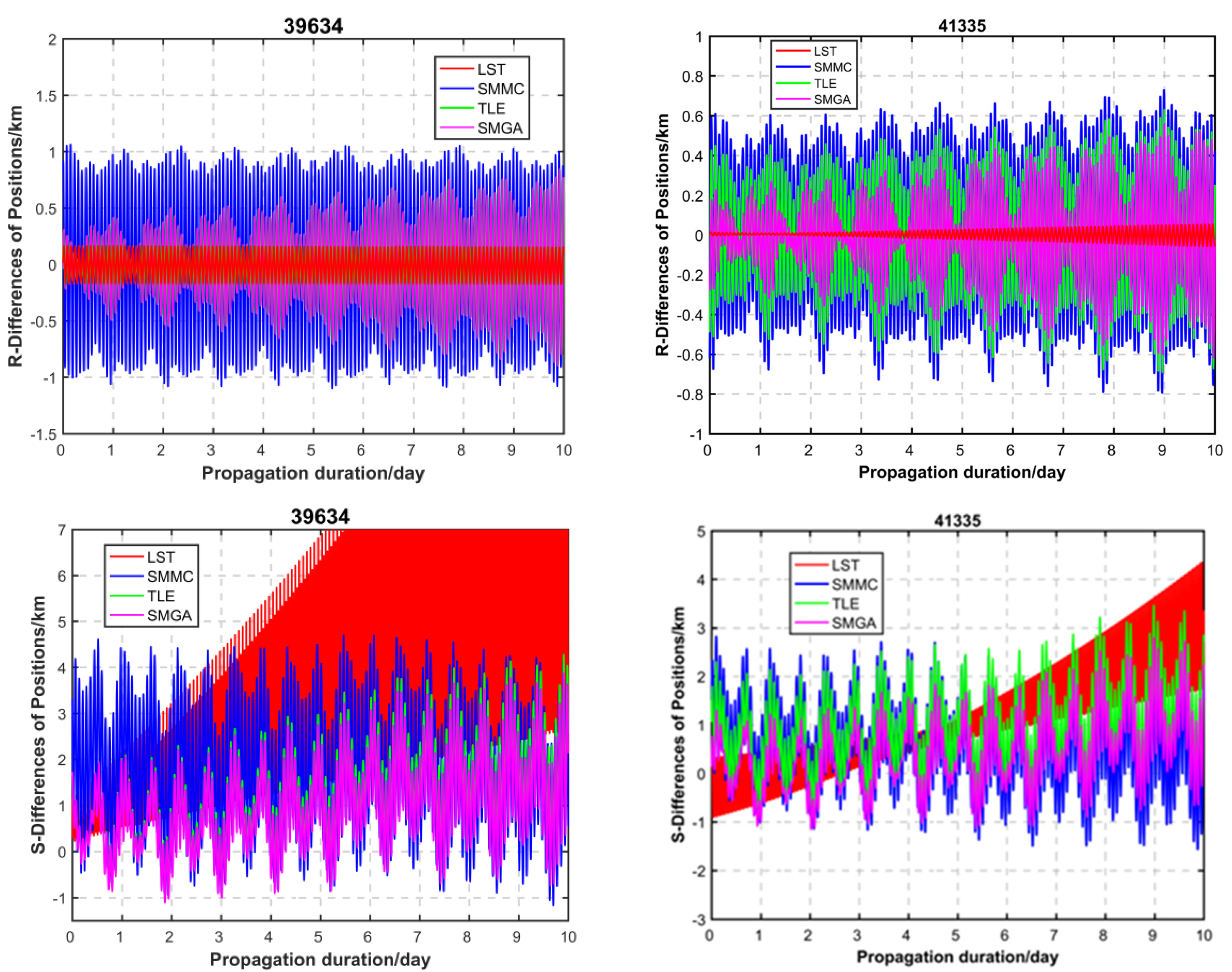 Aerospace 12 00527 g009a
