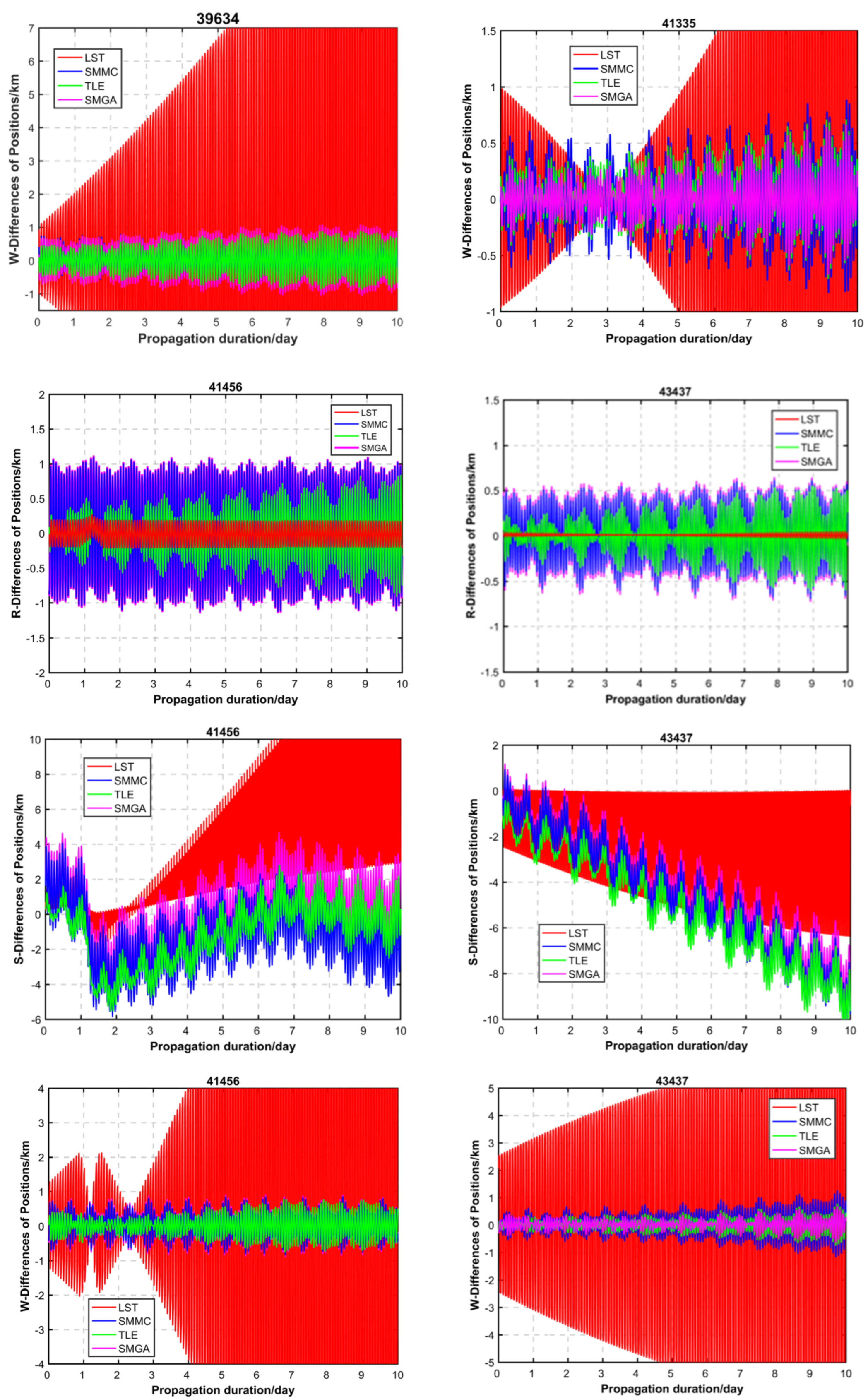Aerospace 12 00527 g009b