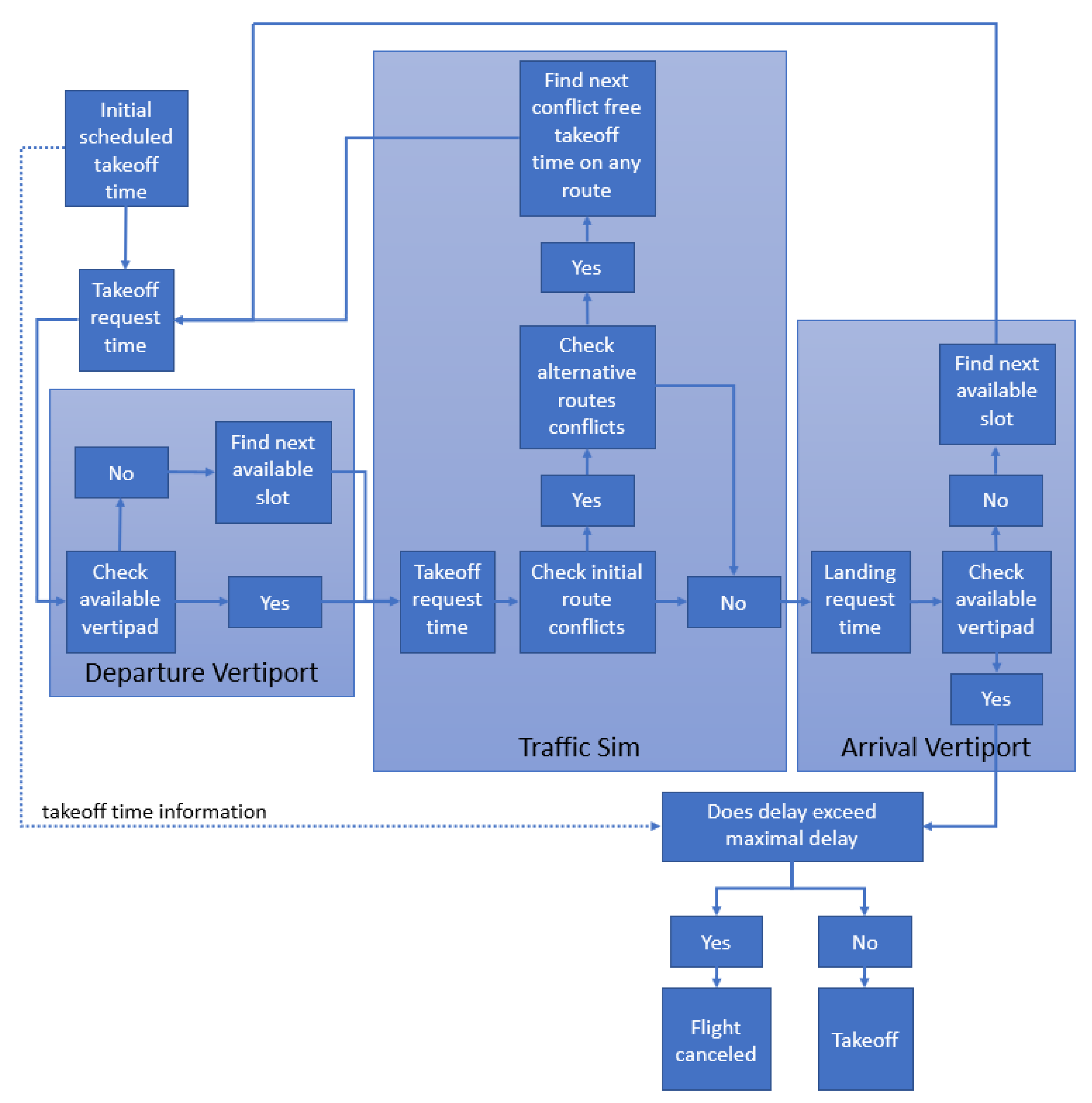 Aerospace 12 00528 g004