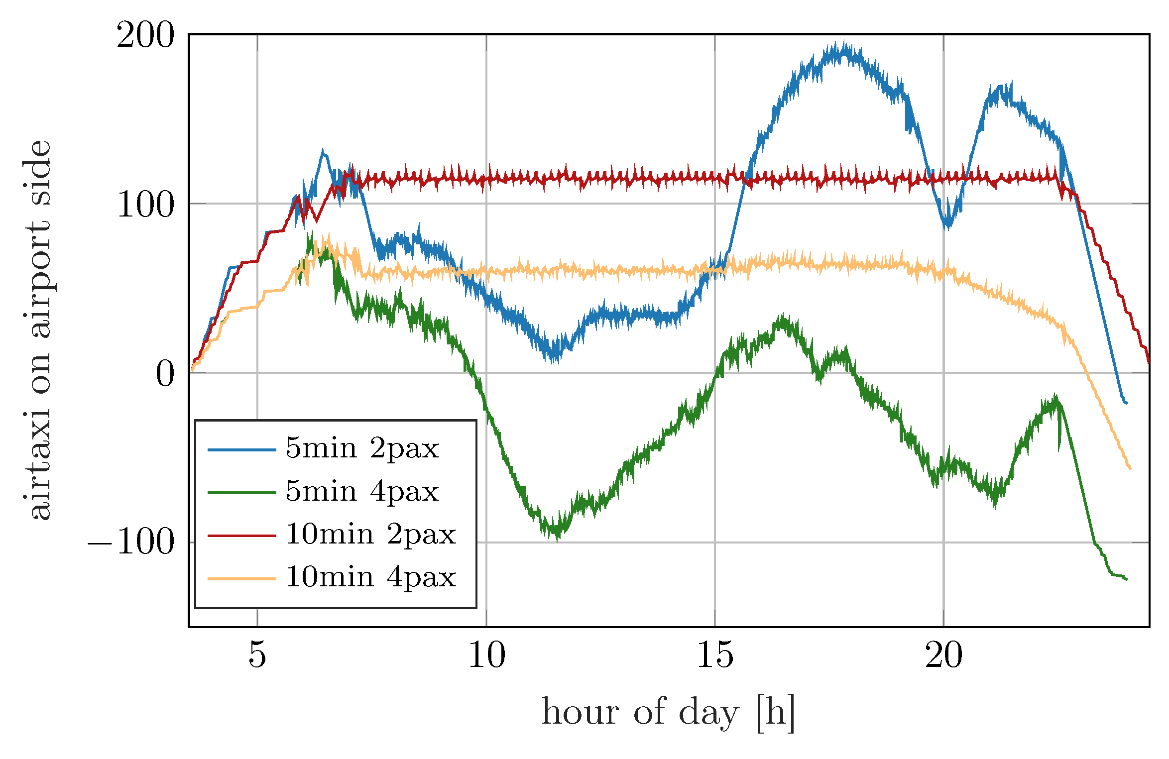 Aerospace 12 00528 g005