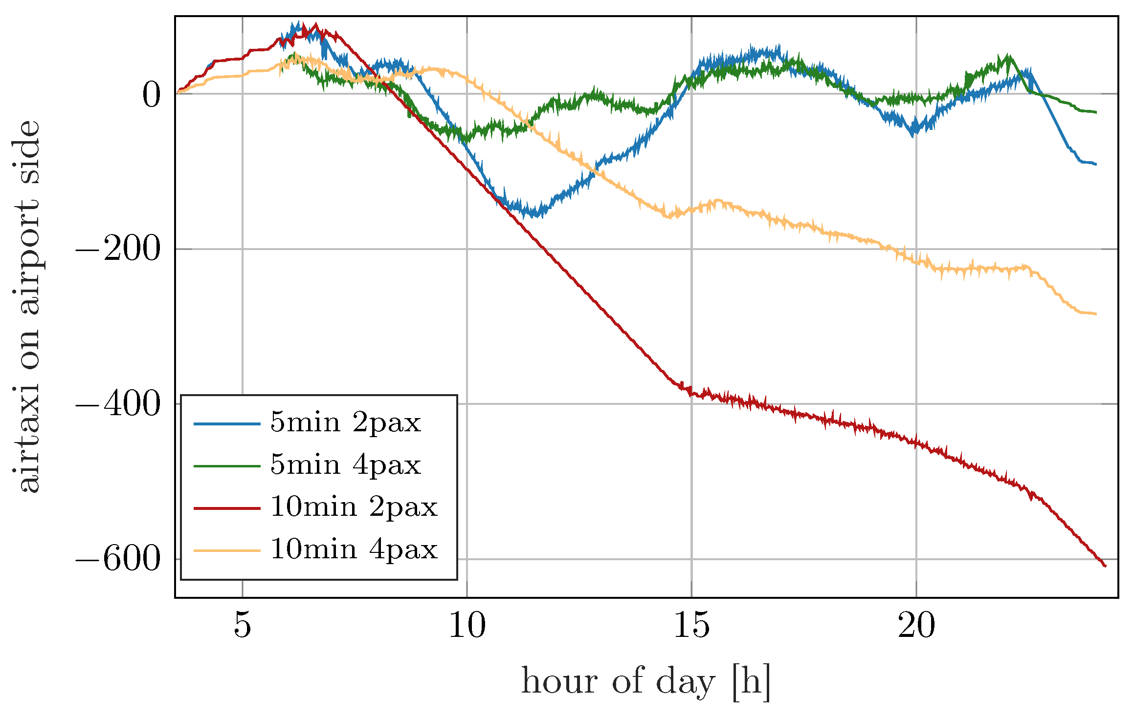 Aerospace 12 00528 g006