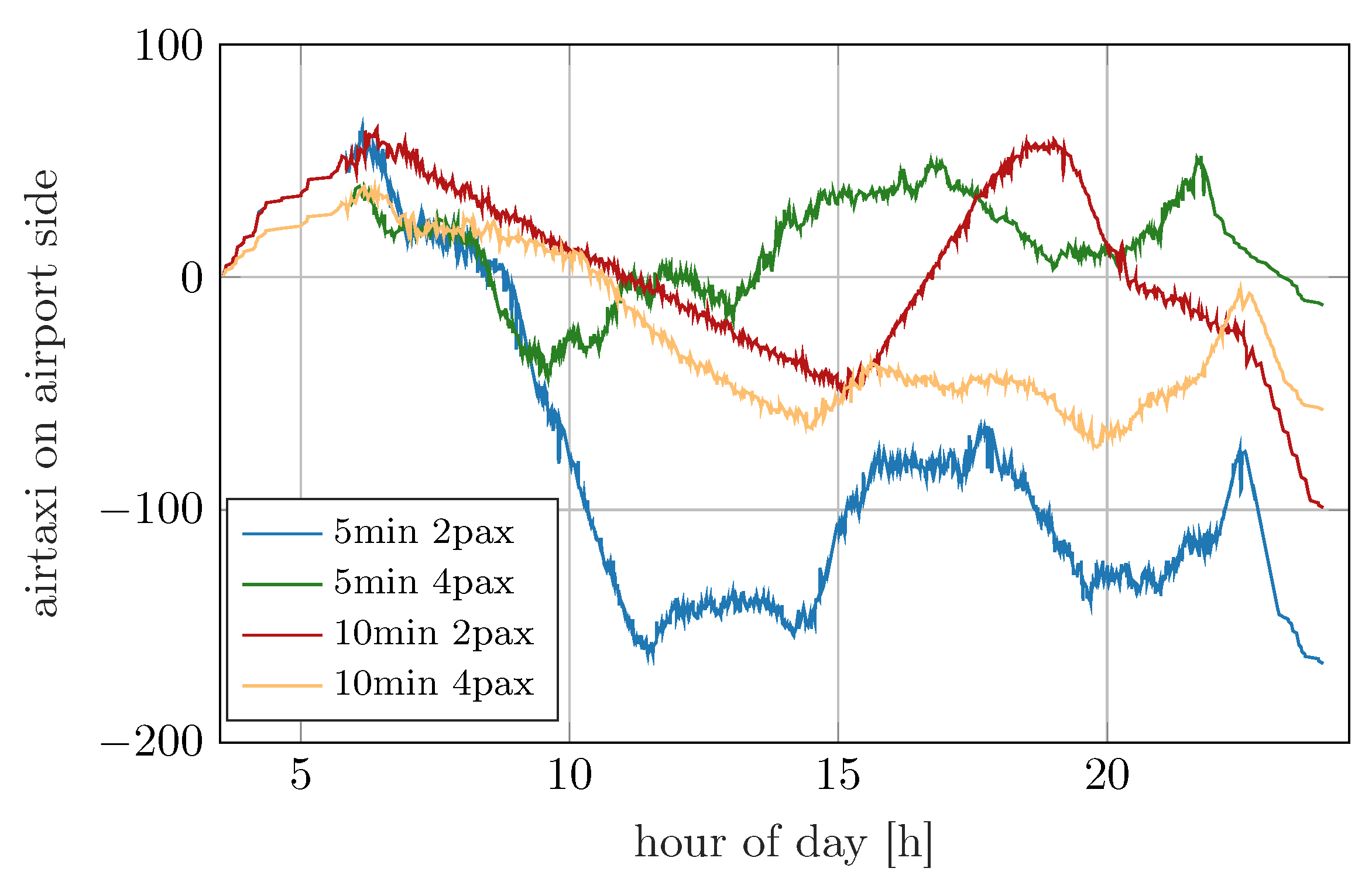Aerospace 12 00528 g007