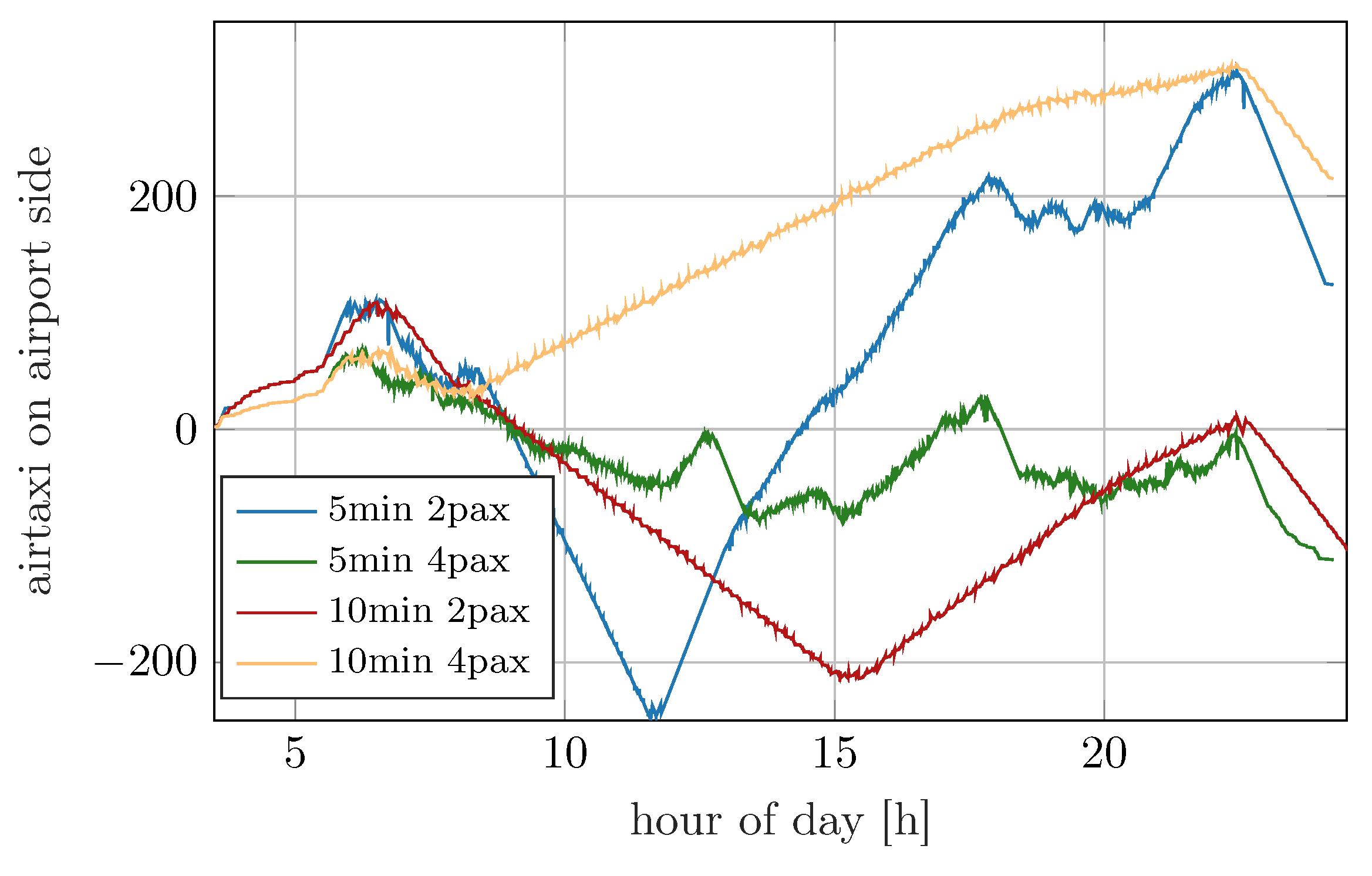 Aerospace 12 00528 g008