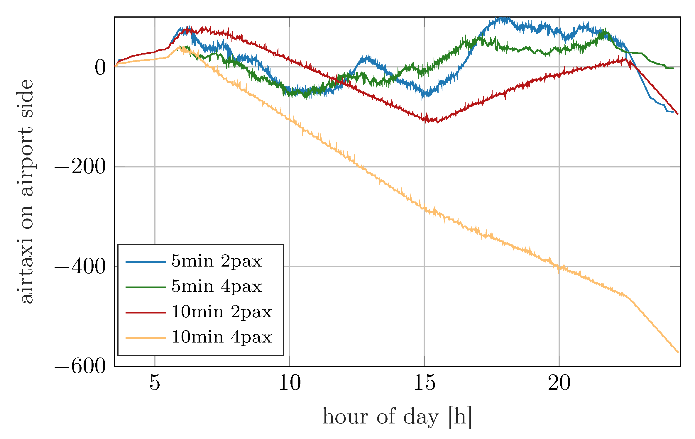 Aerospace 12 00528 g009