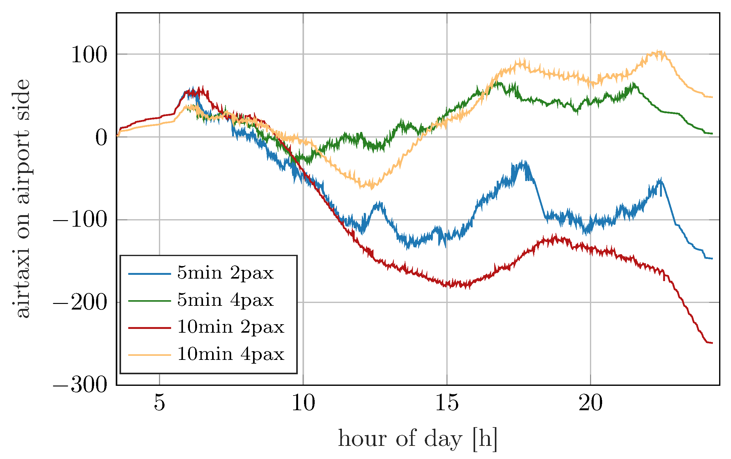 Aerospace 12 00528 g010