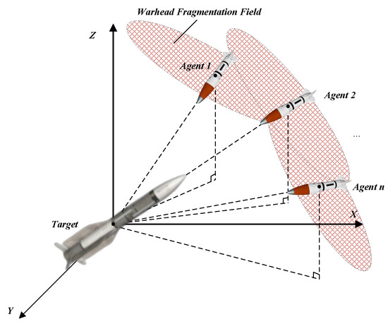 Guidance Laws for Multi-Agent Cooperative Interception from Multiple ...