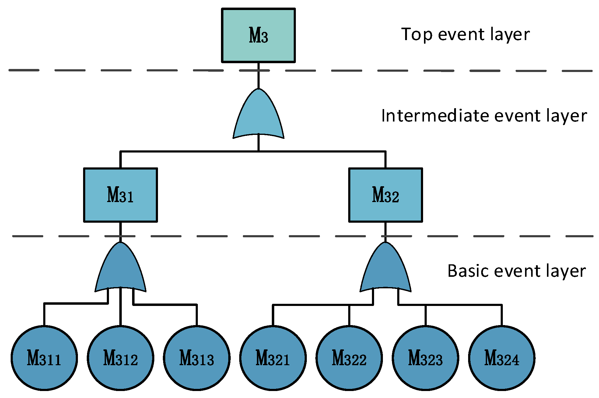 Aerospace 12 00532 g005