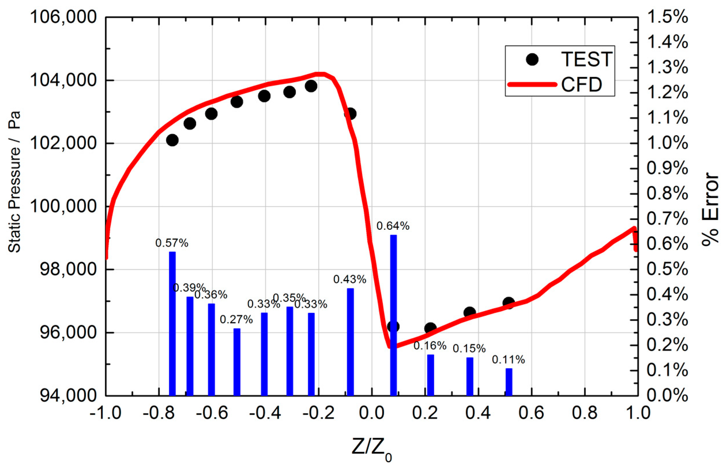 Aerospace 12 00533 g010