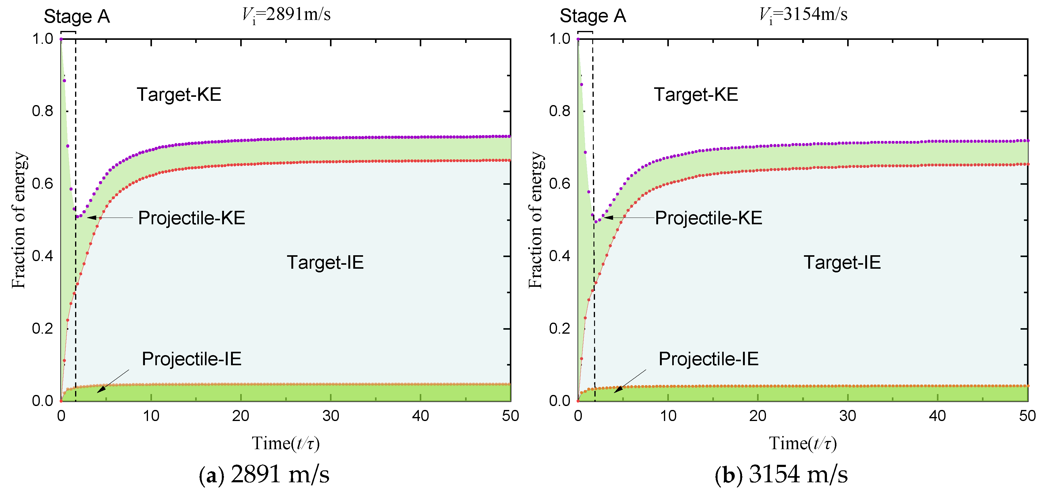 Aerospace 12 00534 g007a